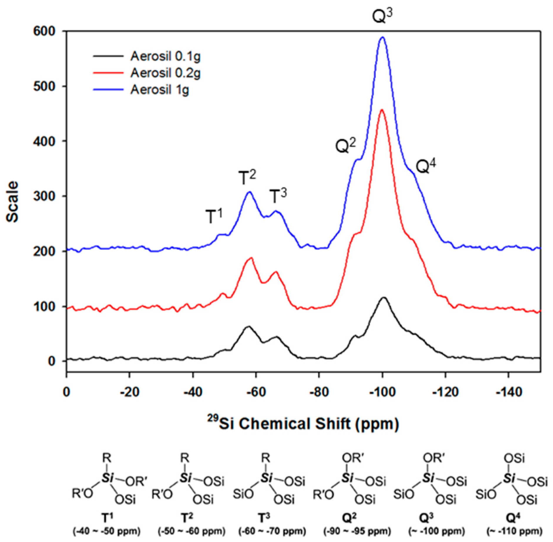 Polymers 10 01186 g004