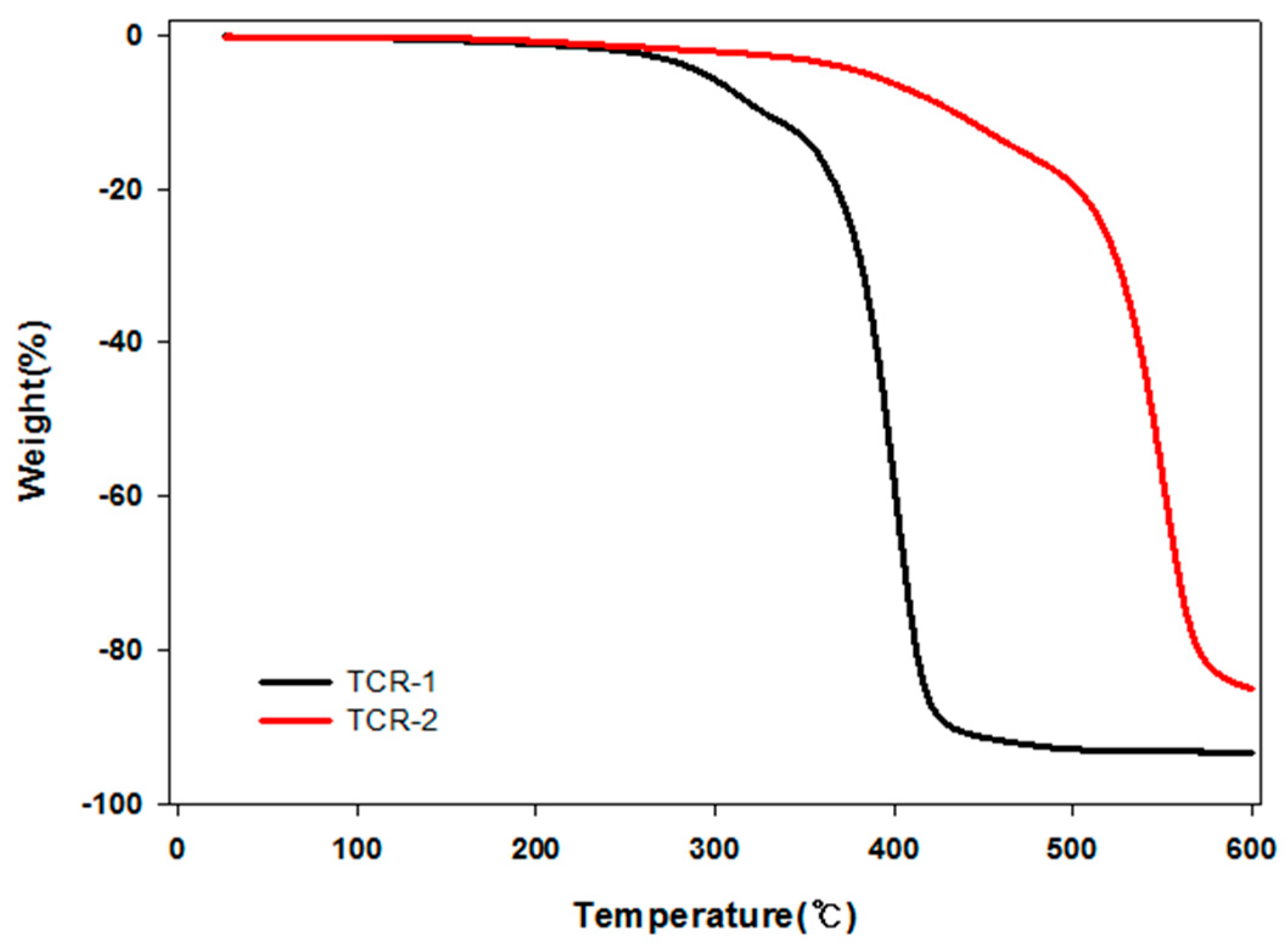 Polymers 10 01186 g008
