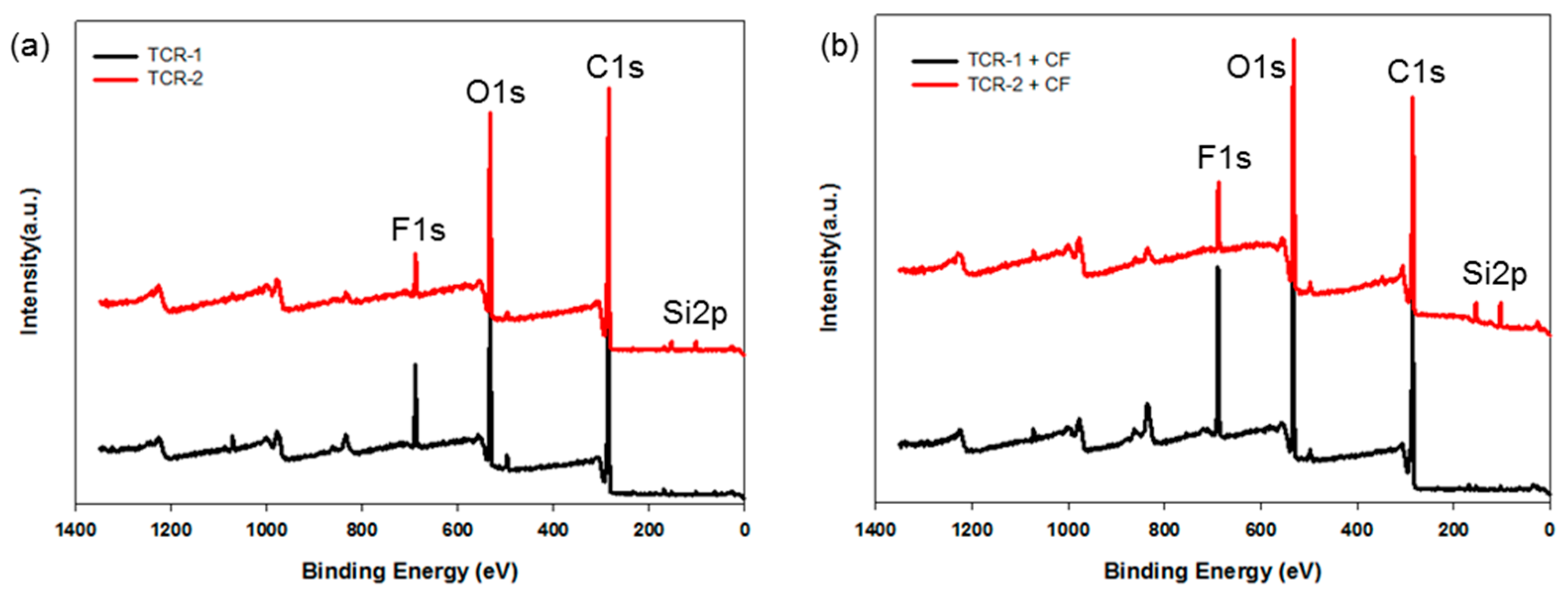 Polymers 10 01186 g009