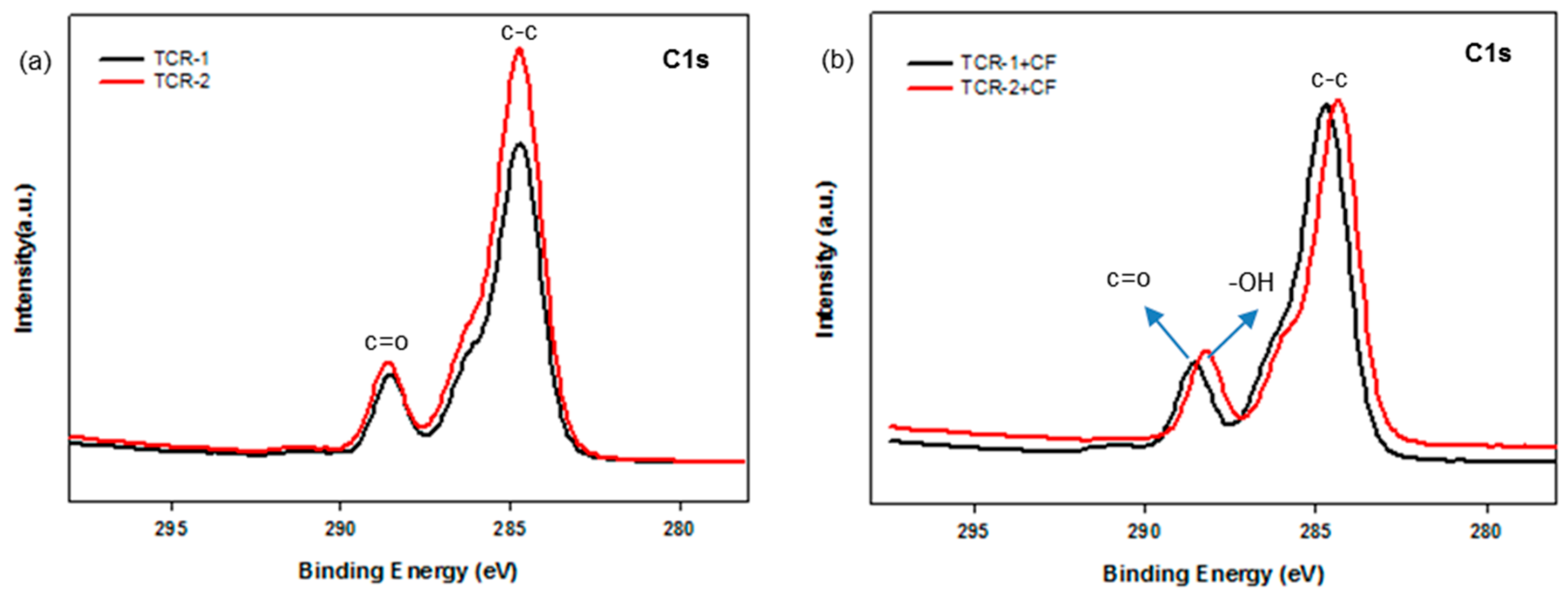 Polymers 10 01186 g010