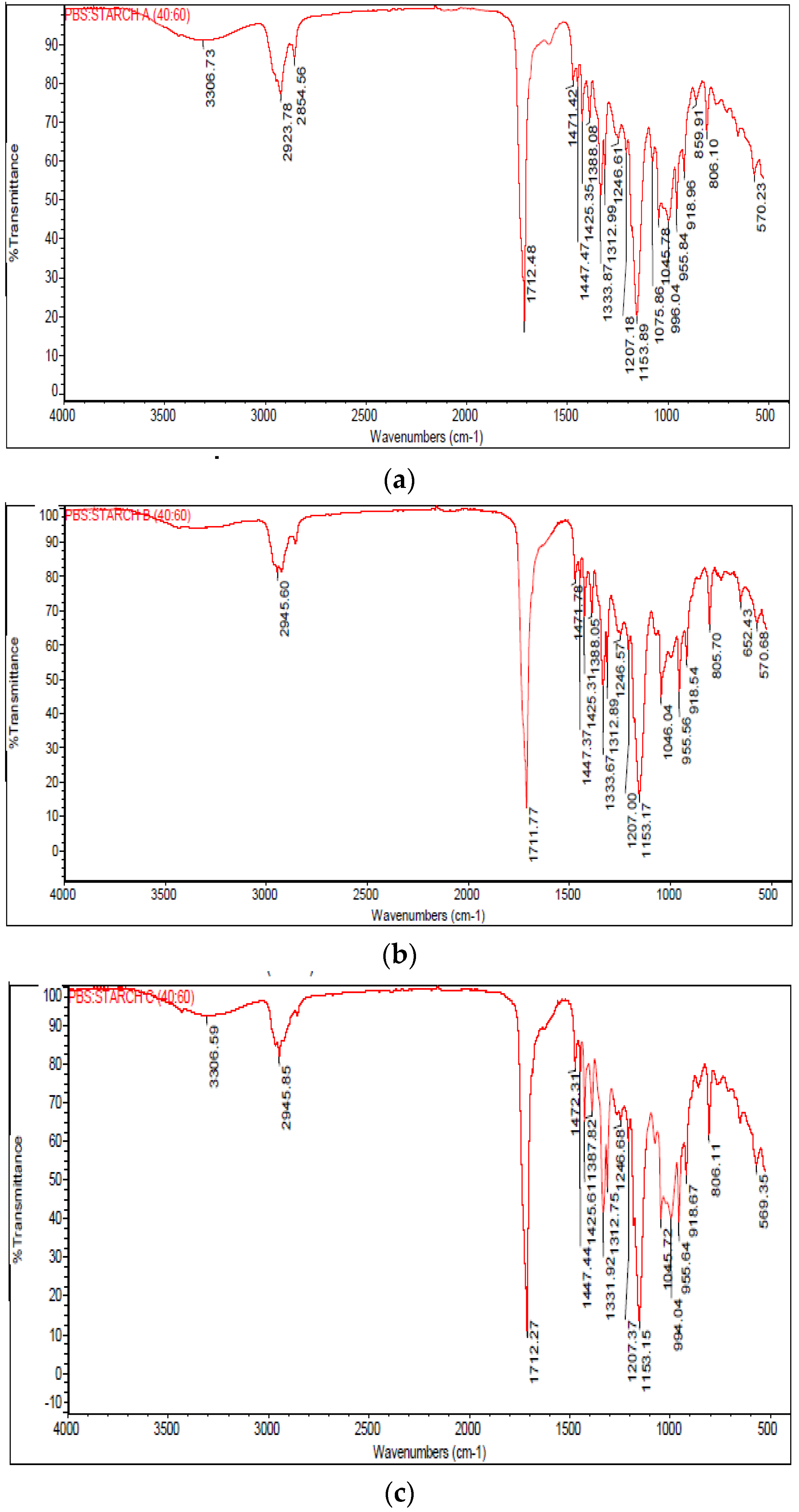 Polymers 10 01187 g003a Polymers 10 01187 g003a