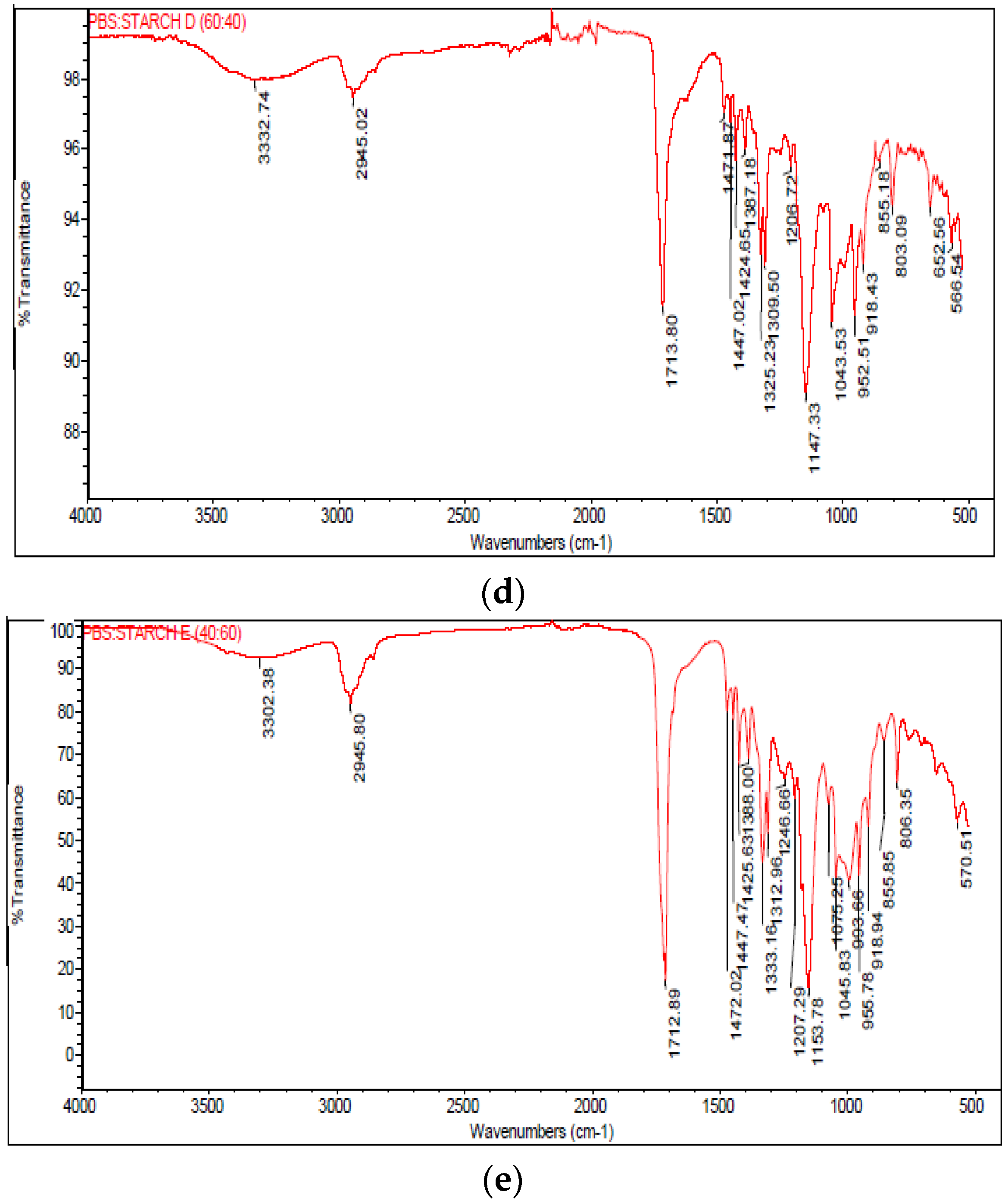 Polymers 10 01187 g003b Polymers 10 01187 g003b