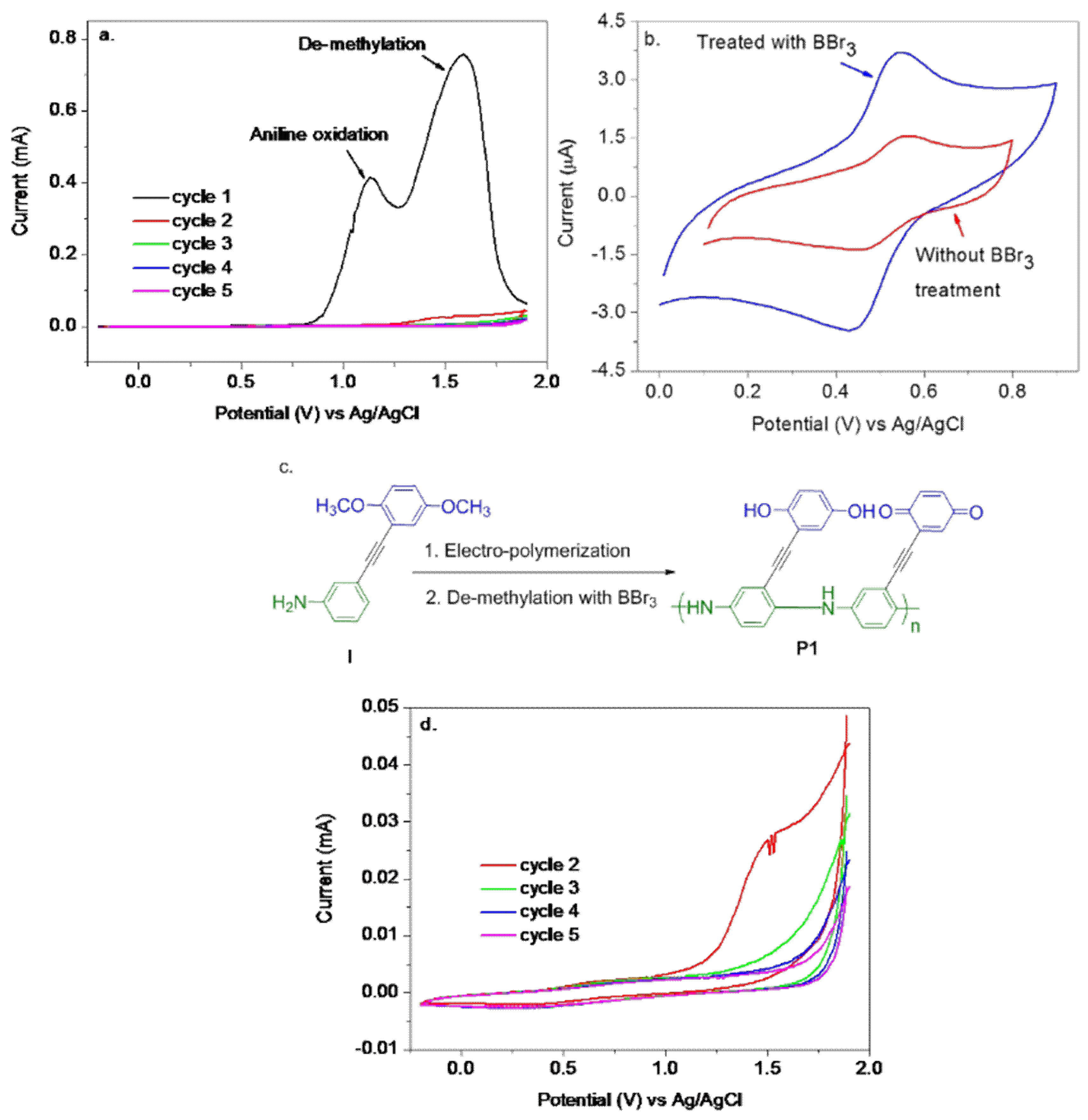 Polymers 10 01191 g001 Polymers 10 01191 g001