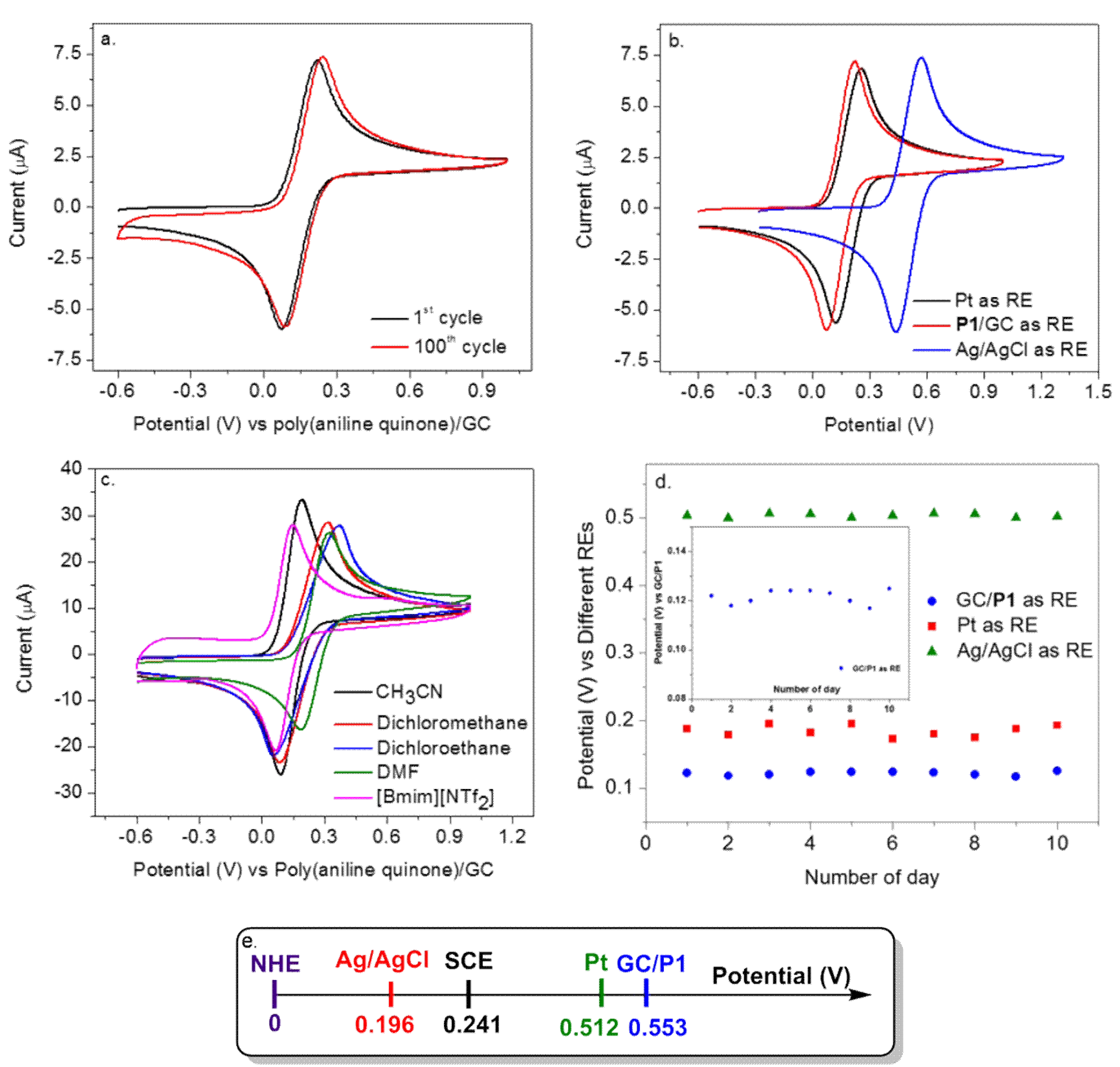 Polymers 10 01191 g003 Polymers 10 01191 g003