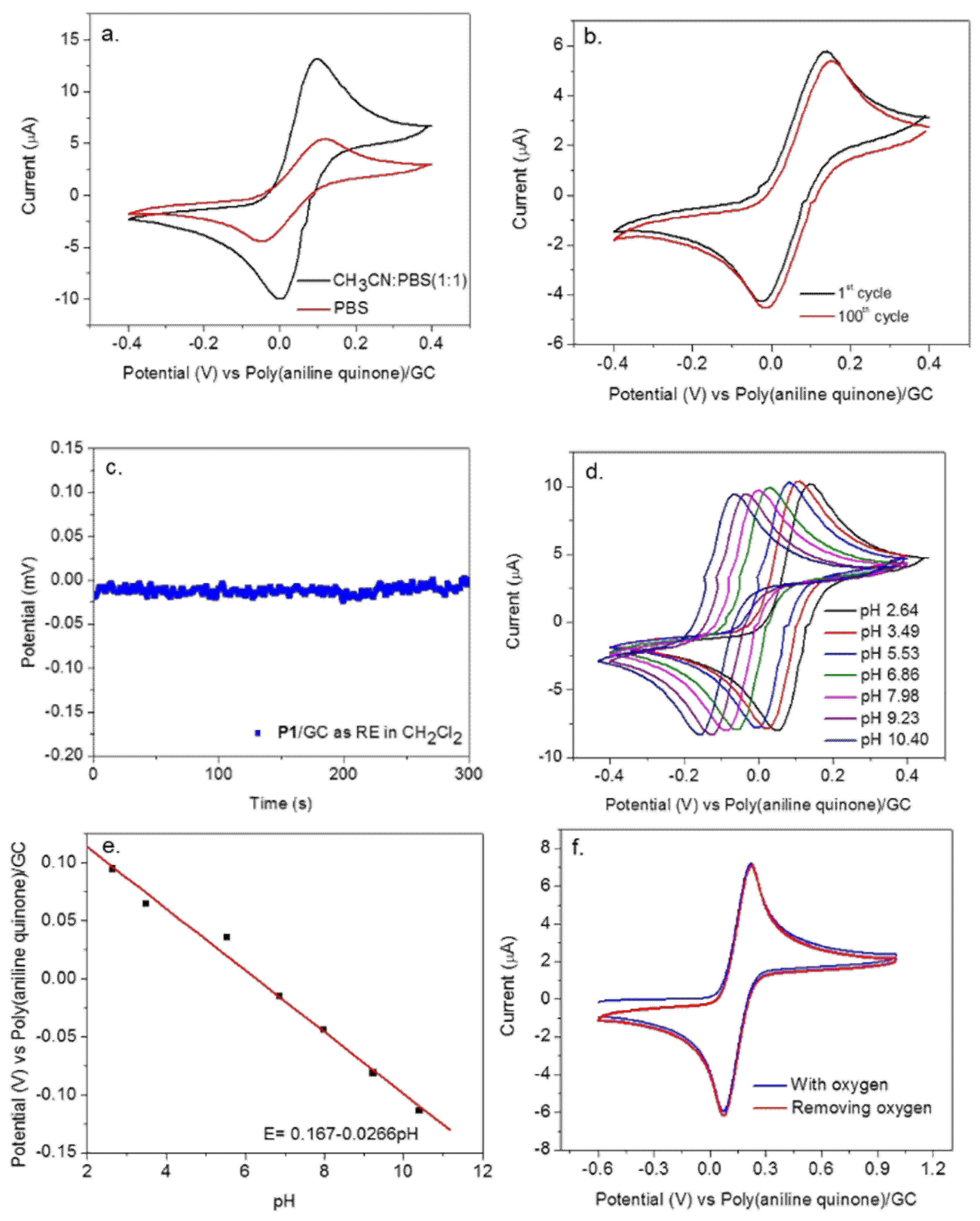 Polymers 10 01191 g004 Polymers 10 01191 g004