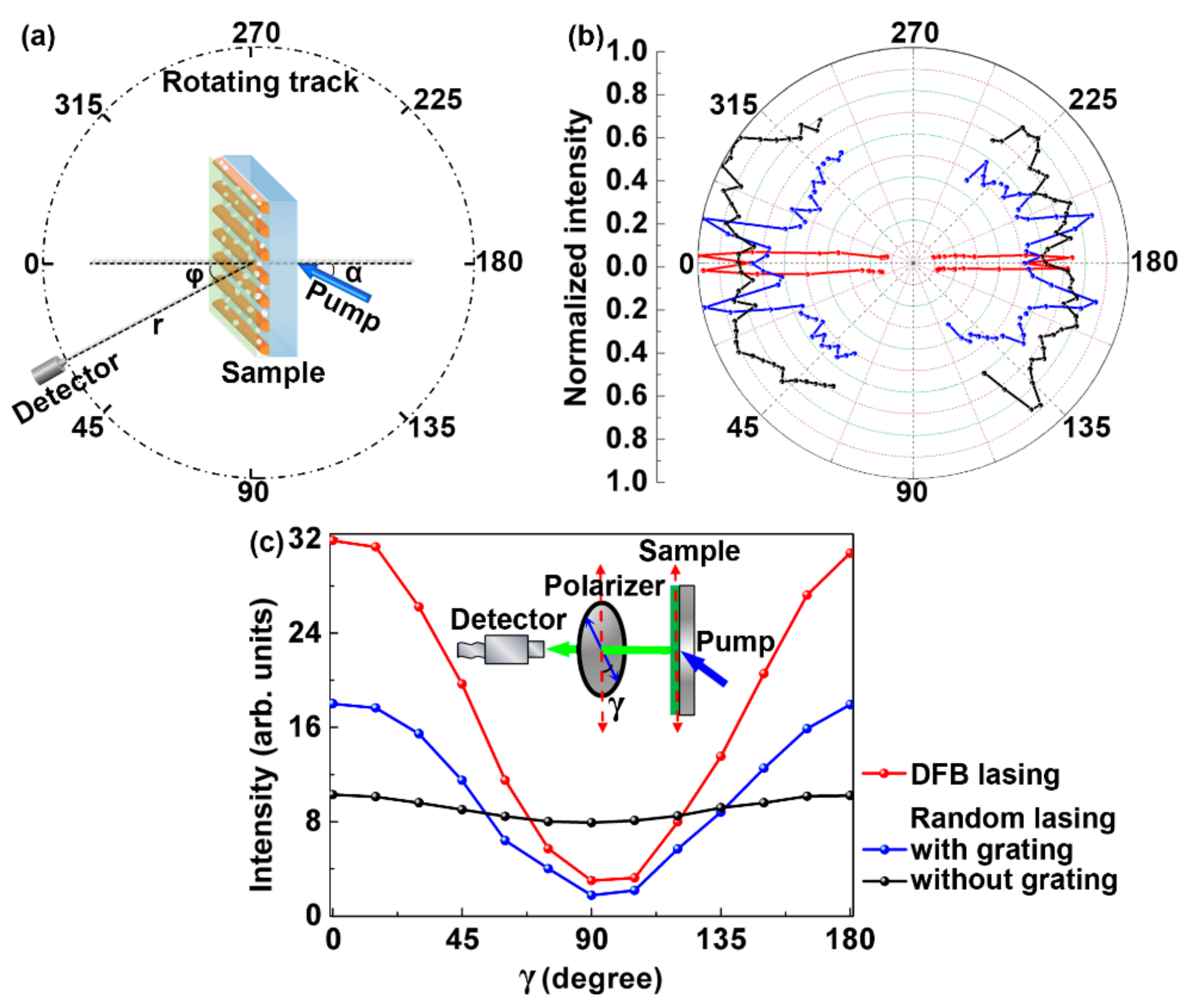Polymers 10 01194 g004