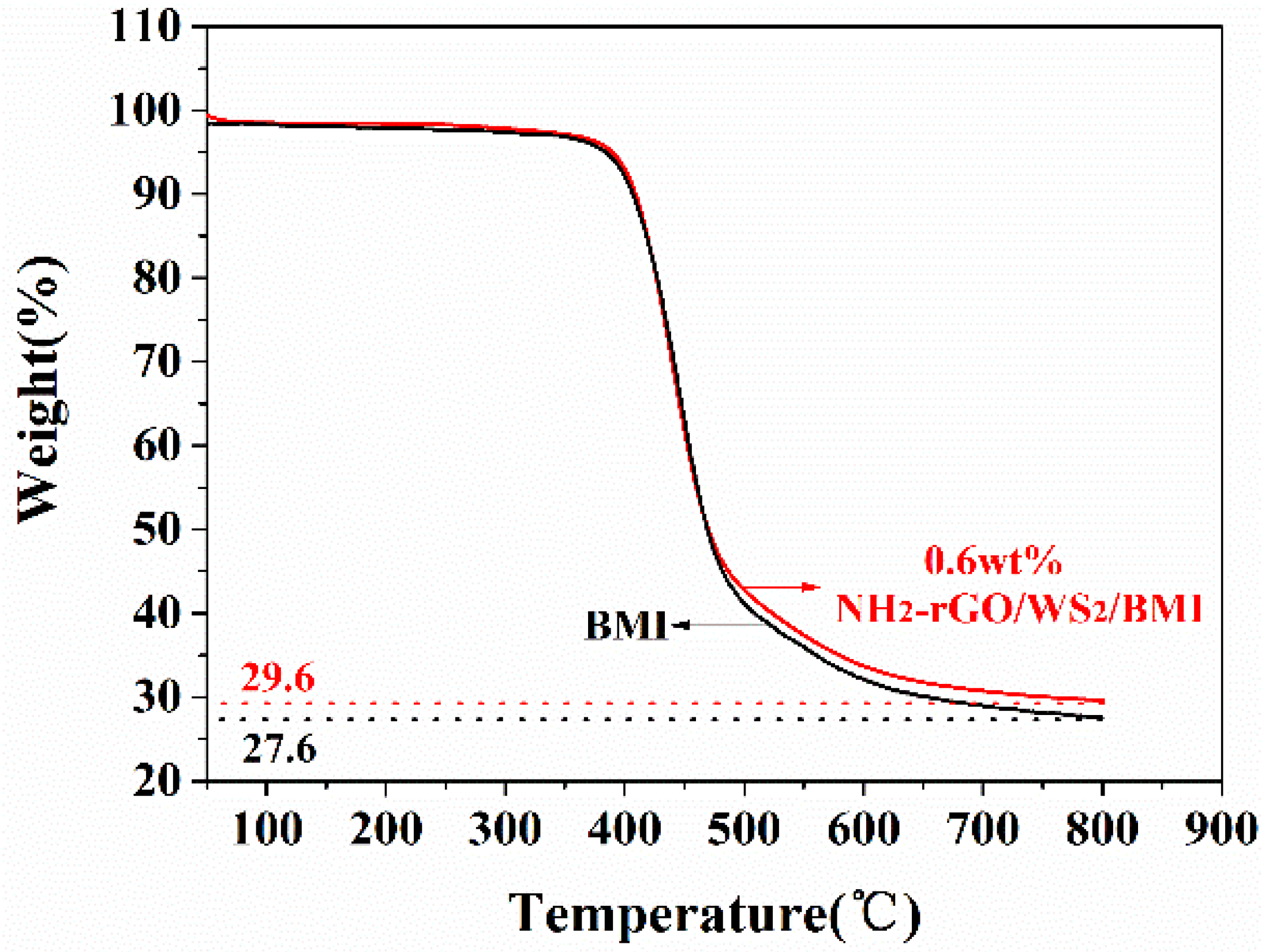 Polymers 10 01199 g008
