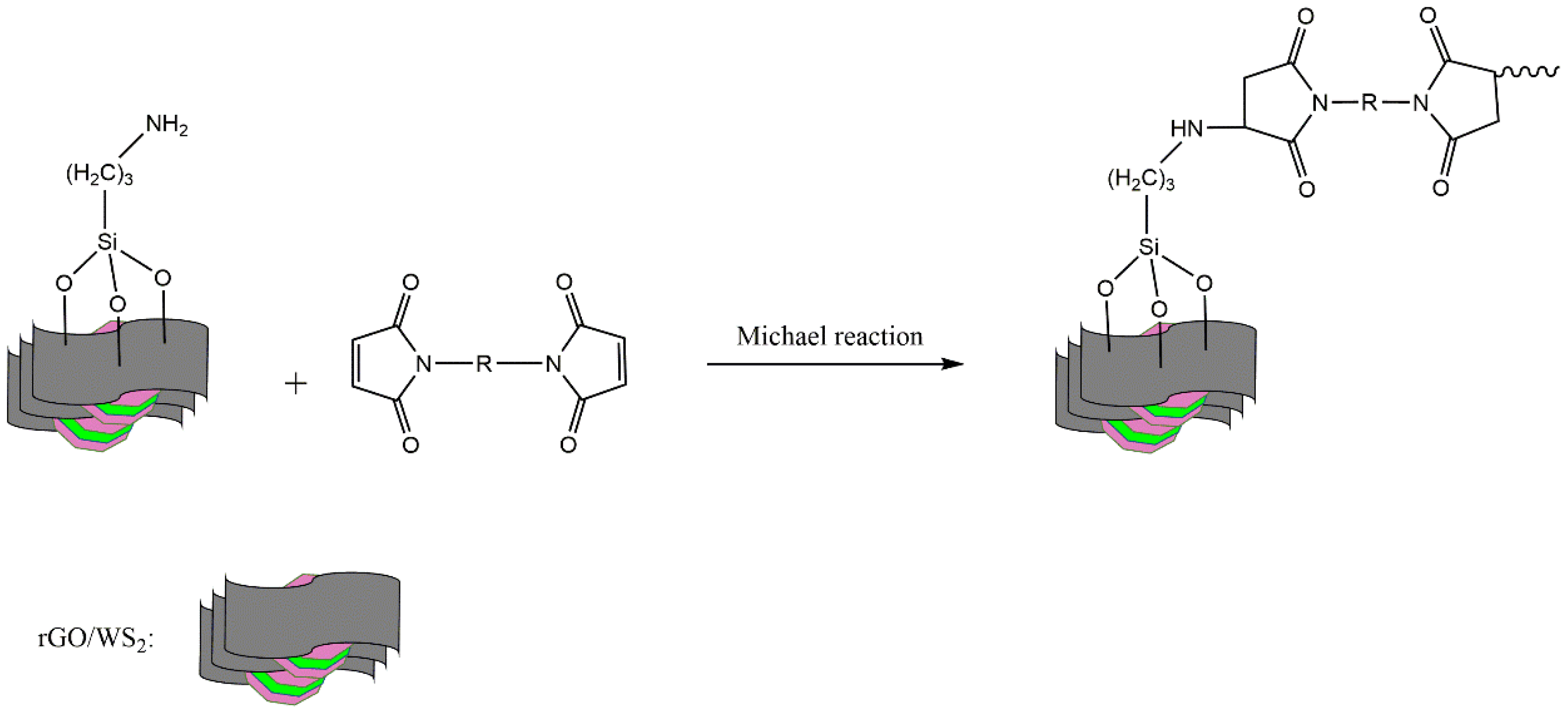 Polymers 10 01199 sch002