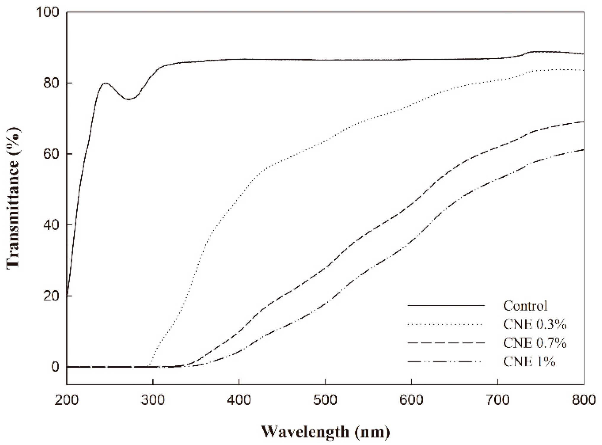 Polymers 10 01210 g002