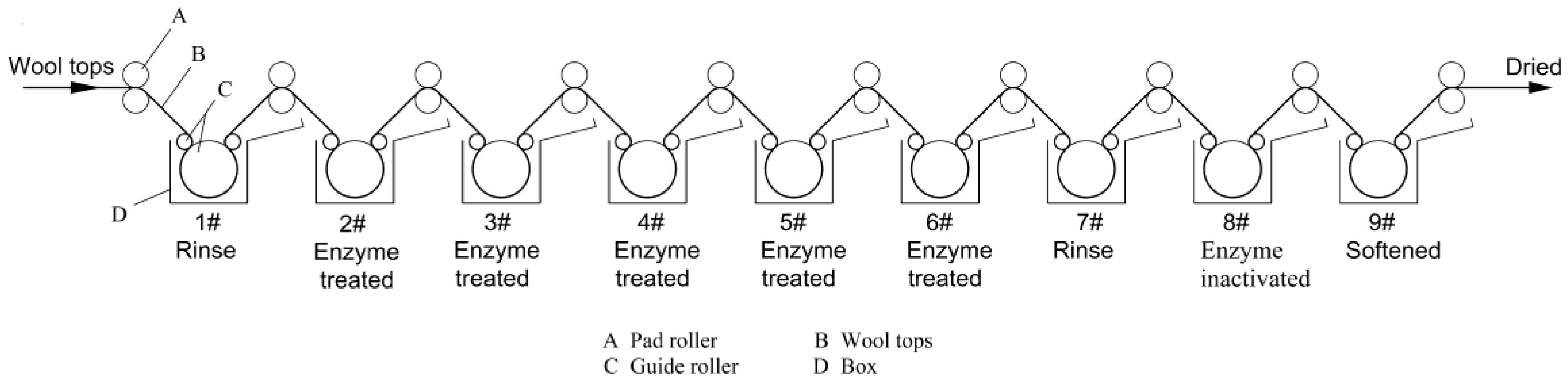 Polymers 10 01213 g001 Polymers 10 01213 g001