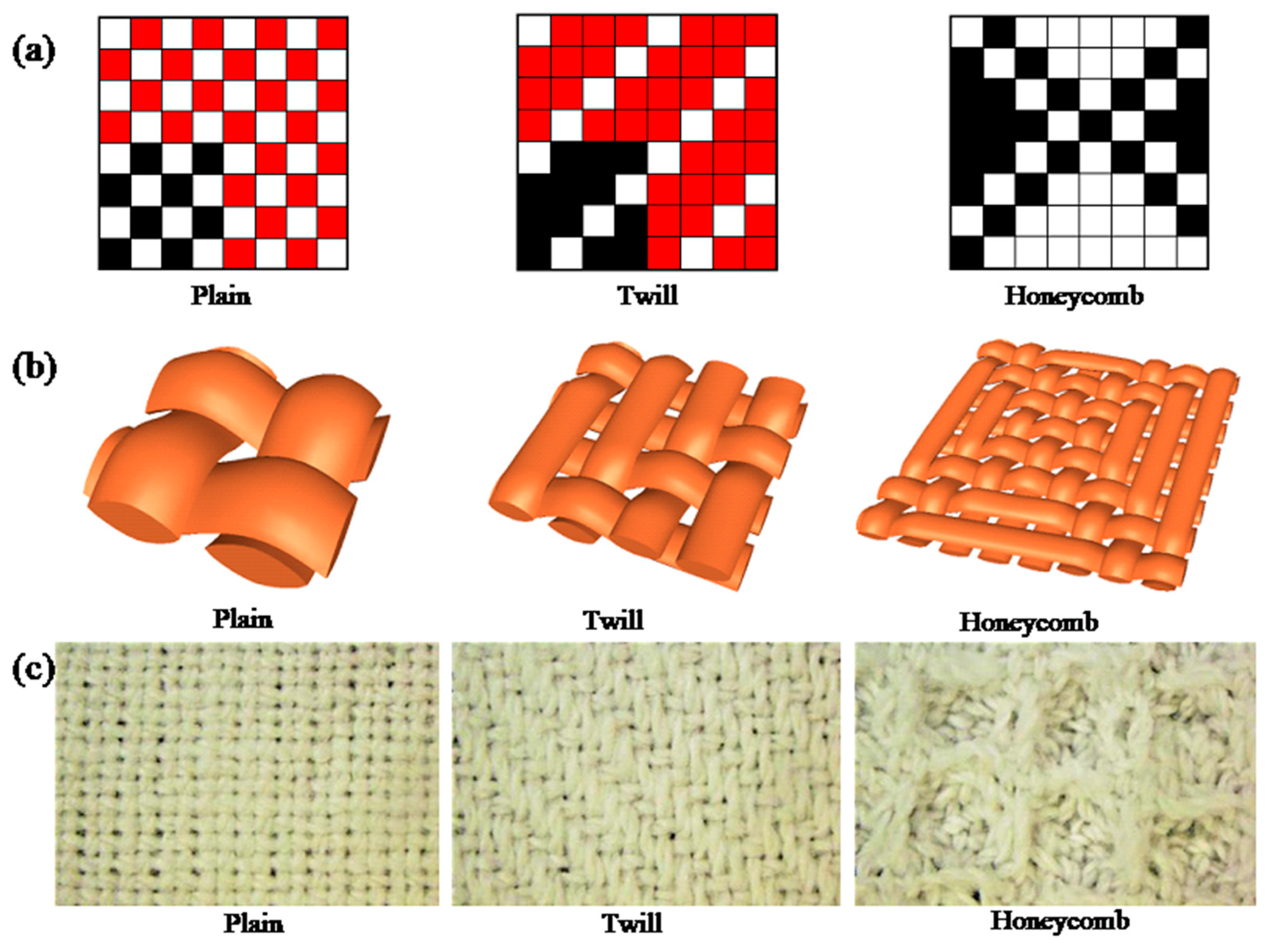 Polymers 10 01219 g001