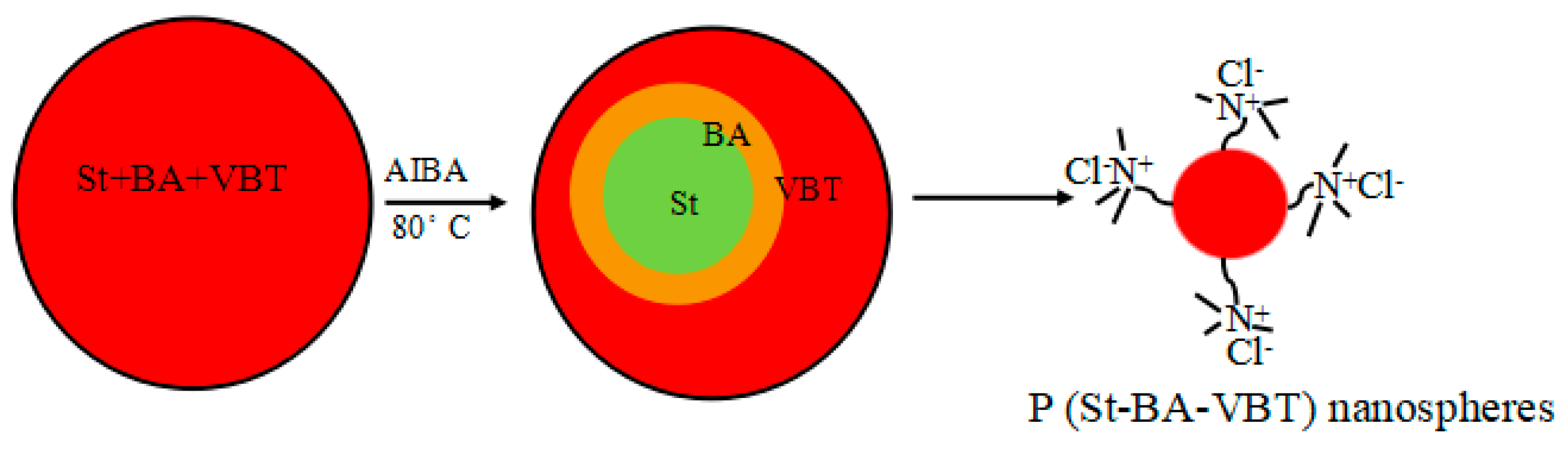 Polymers 10 01219 g002