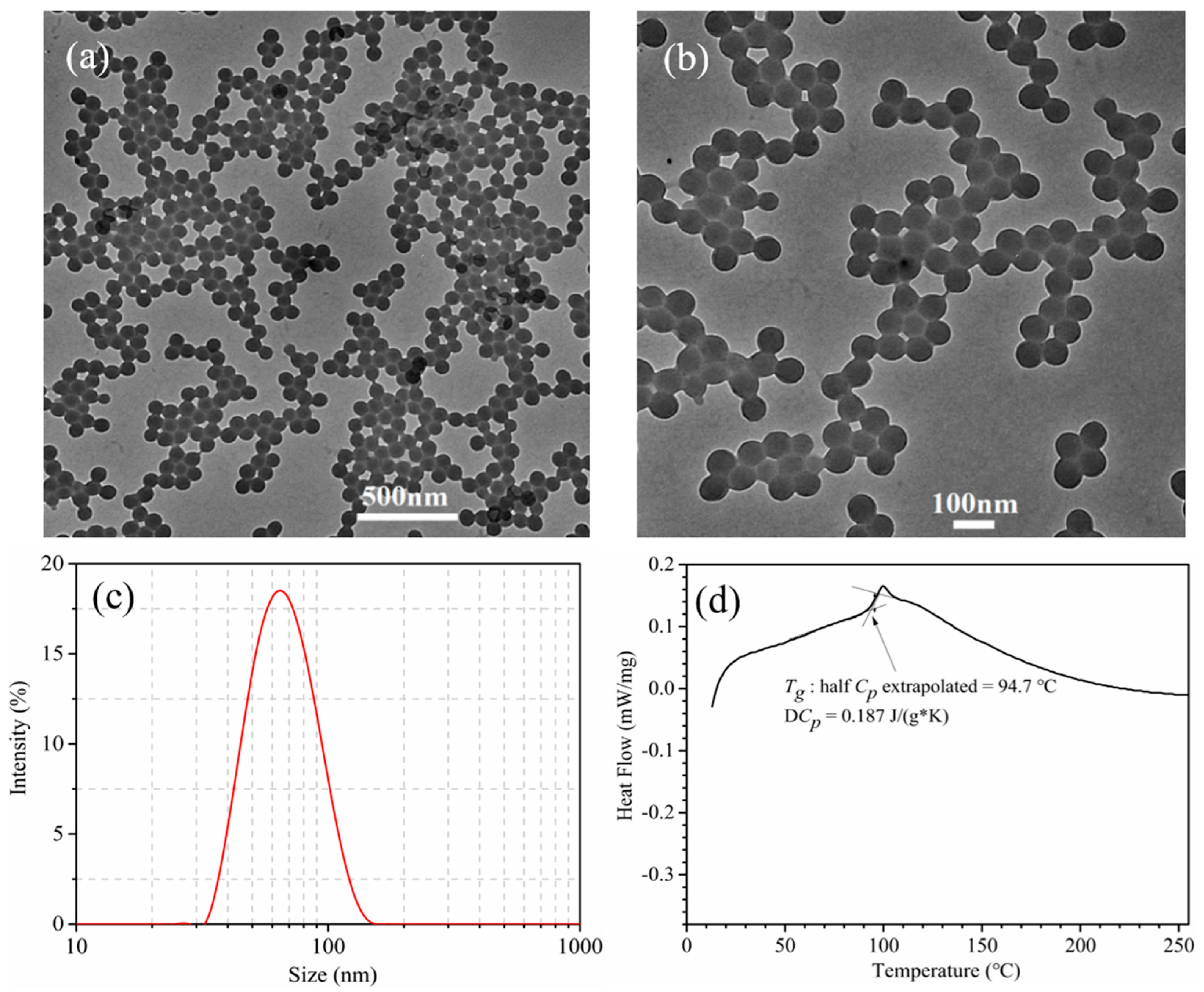 Polymers 10 01219 g003