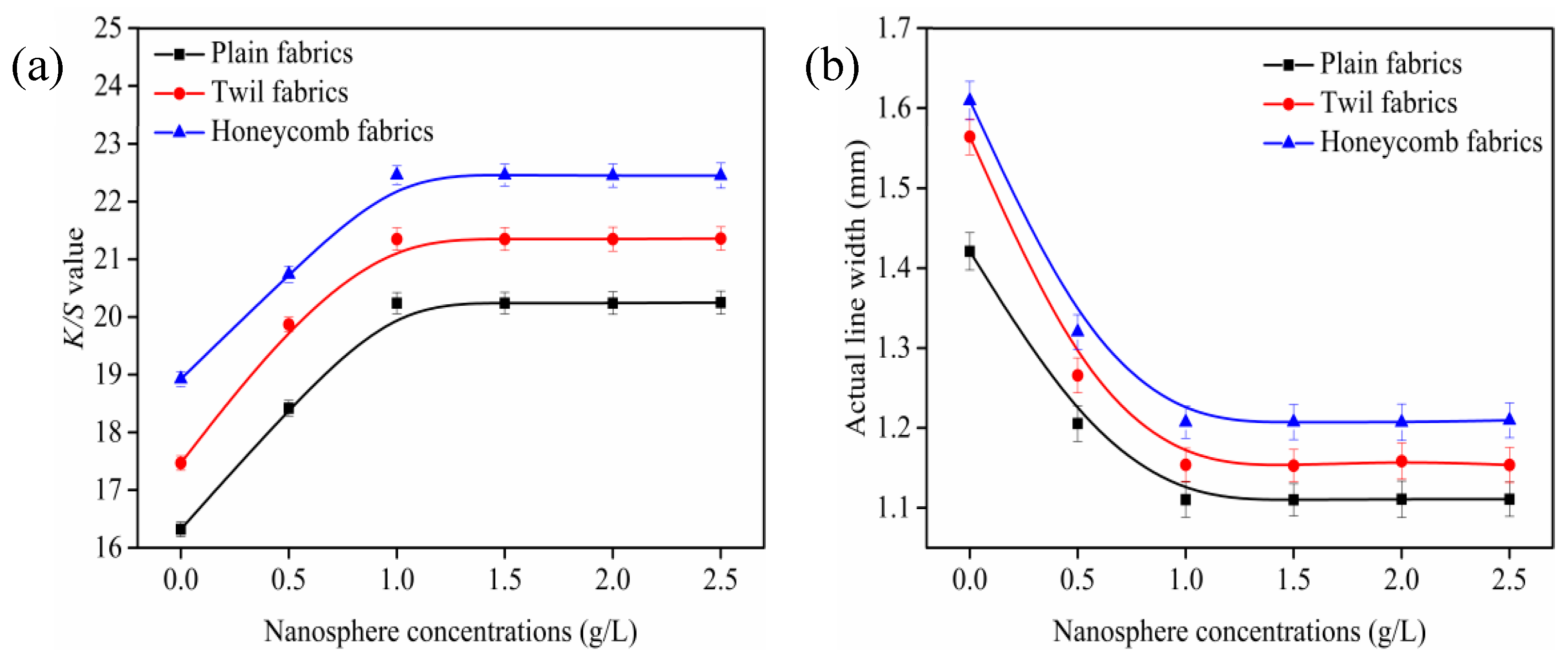 Polymers 10 01219 g004