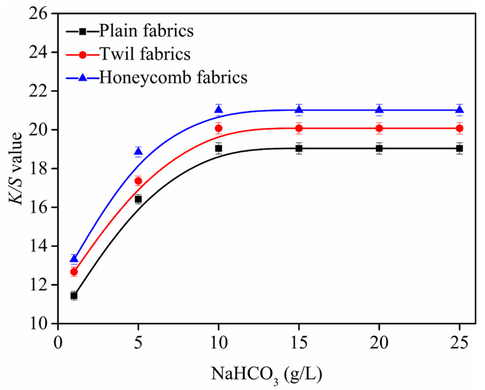 Polymers 10 01219 g006