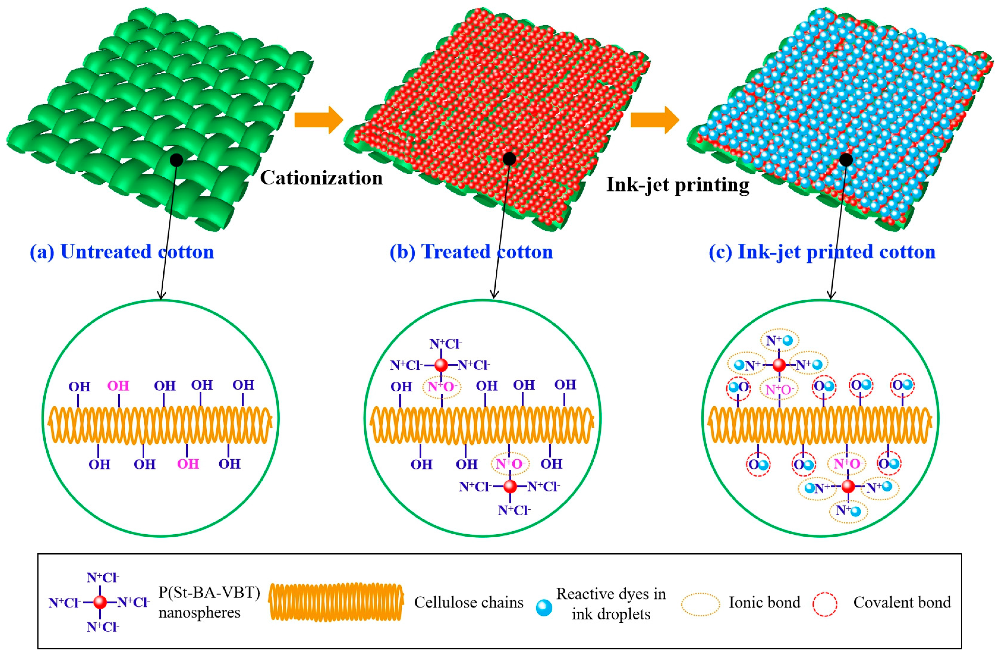 Polymers 10 01219 g007