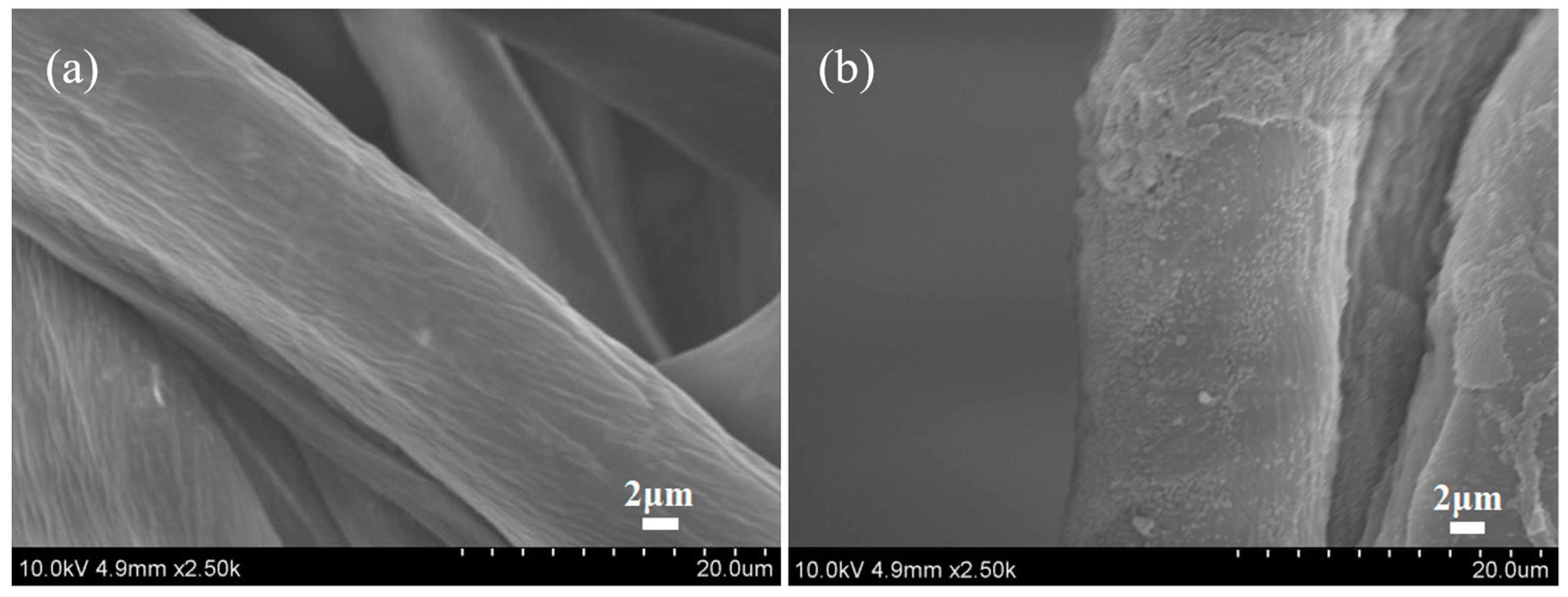 Polymers 10 01219 g009