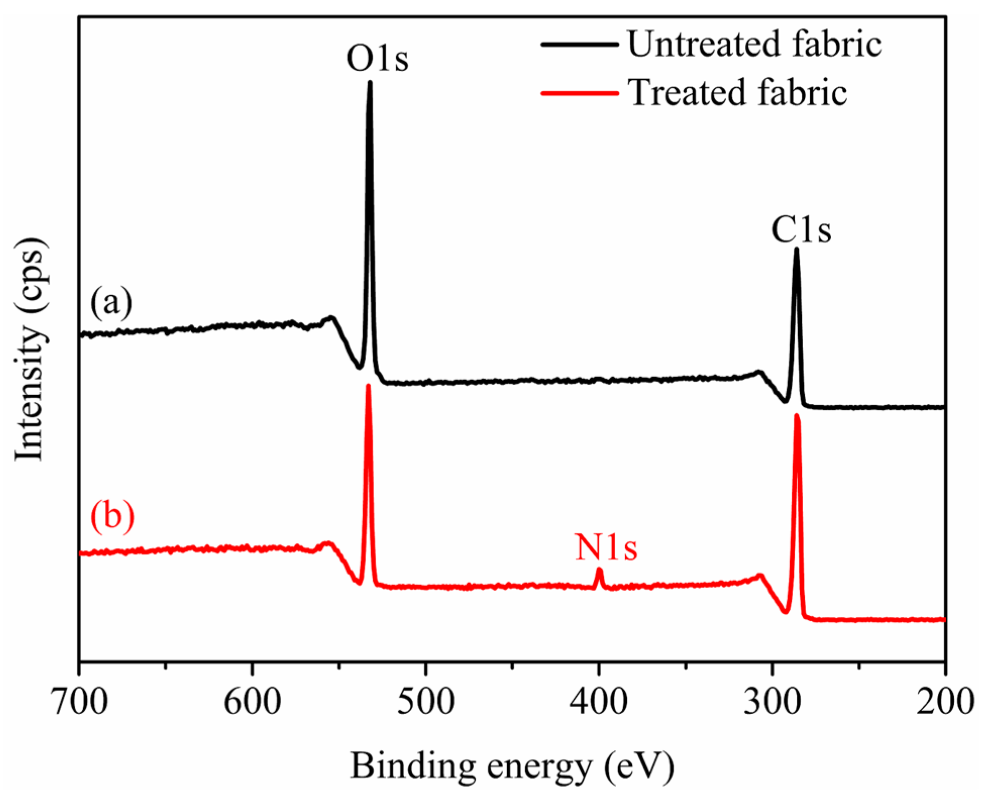 Polymers 10 01219 g010