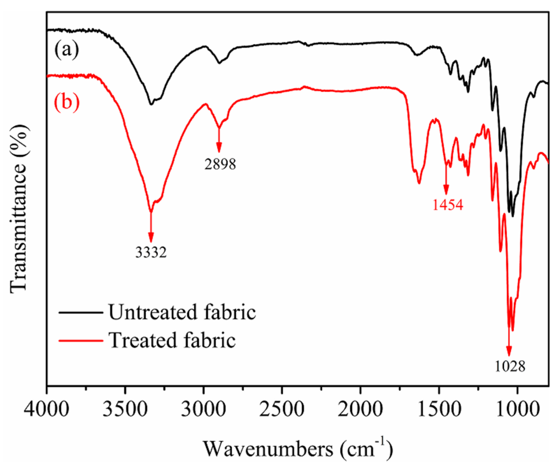 Polymers 10 01219 g011