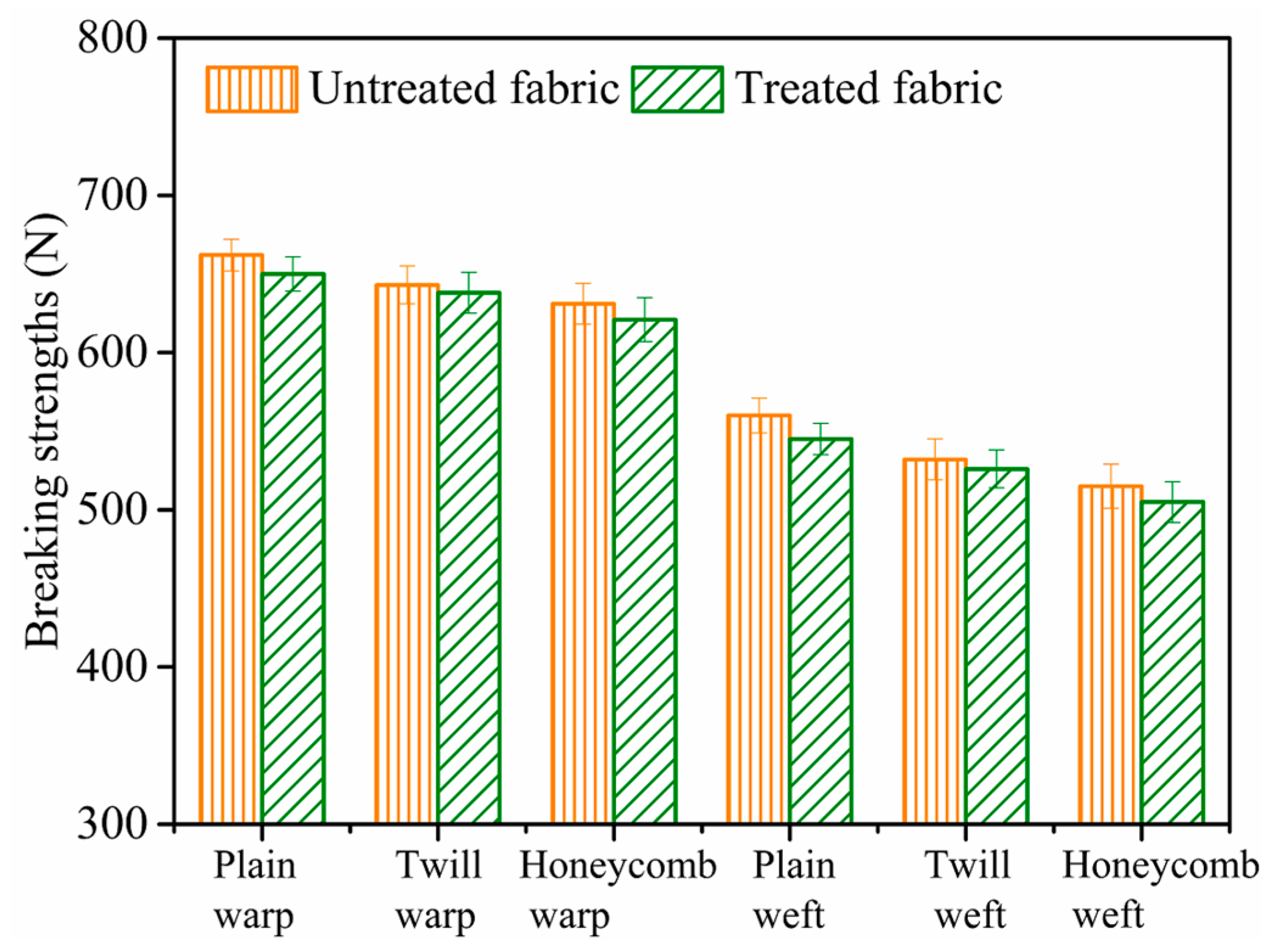 Polymers 10 01219 g012