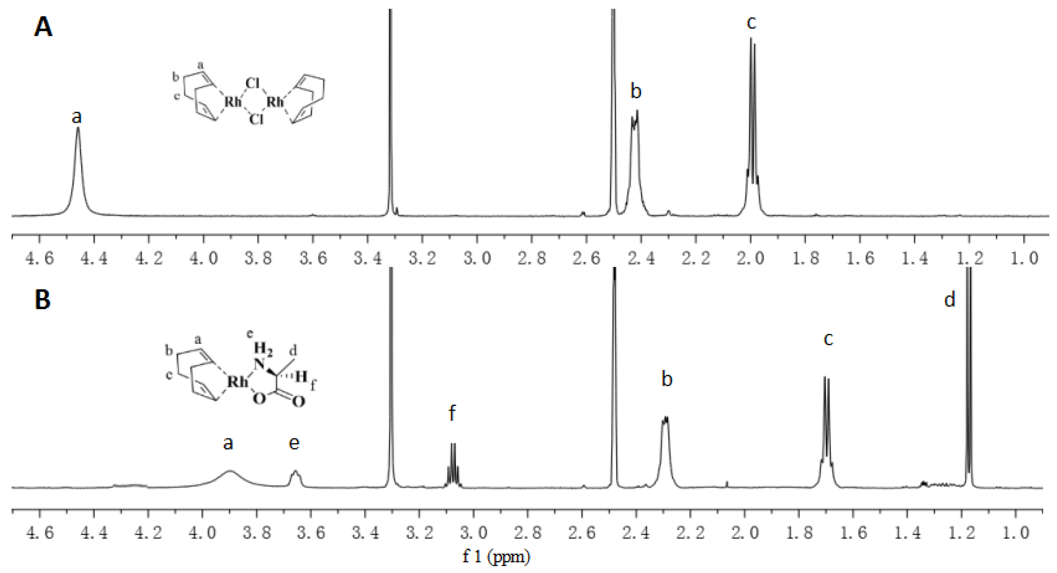 Polymers 10 01223 g001