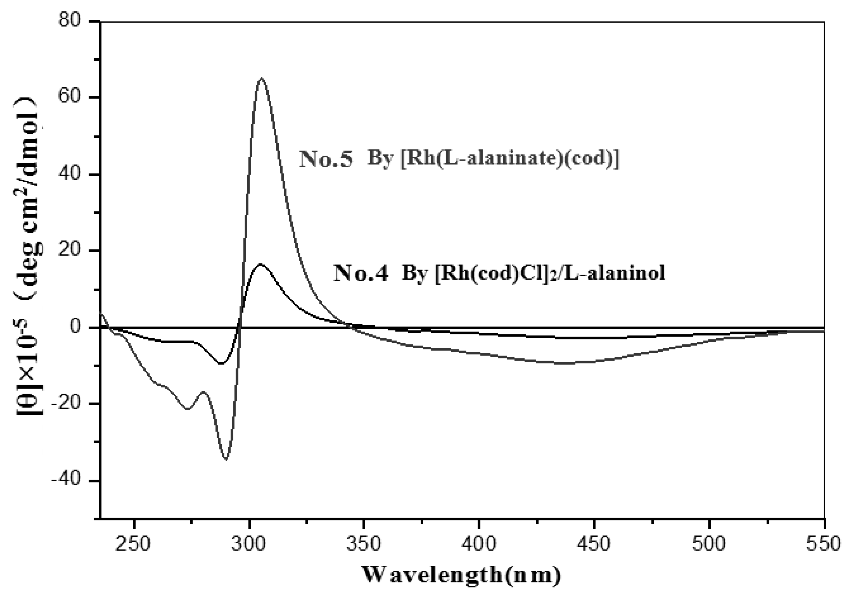 Polymers 10 01223 g002