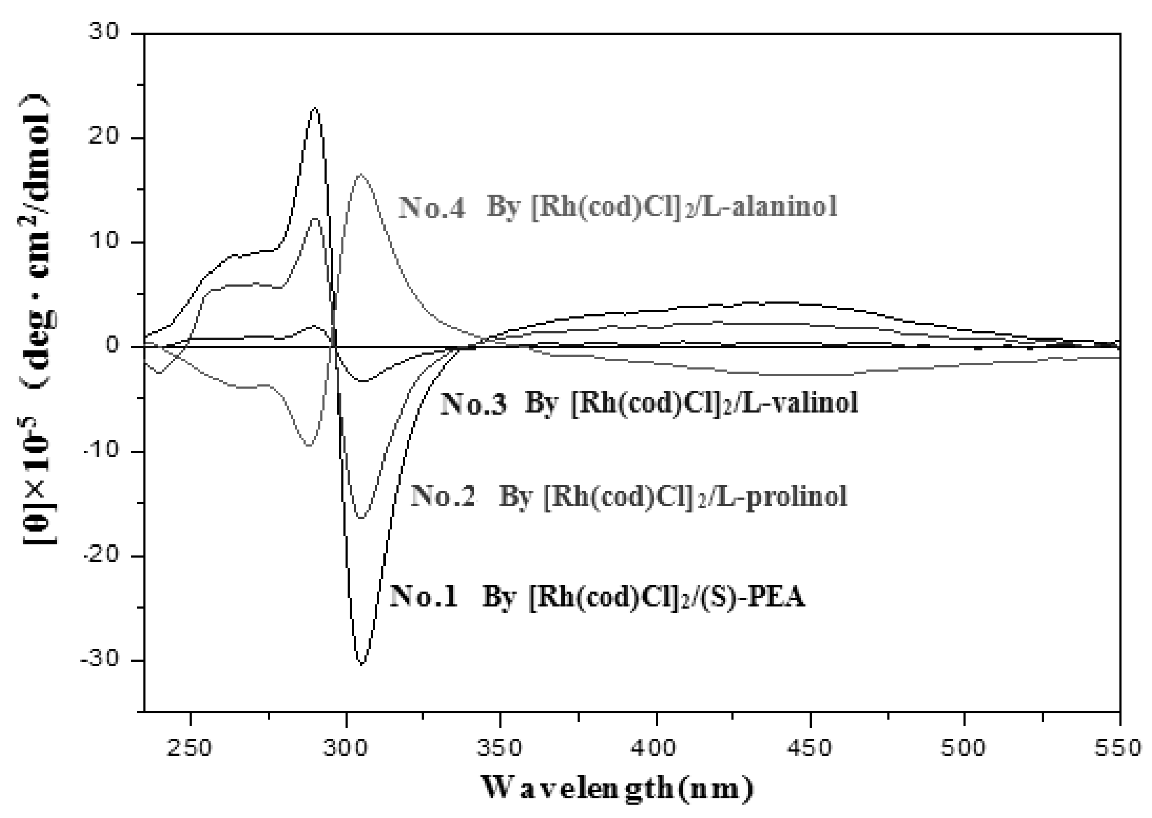 Polymers 10 01223 g003