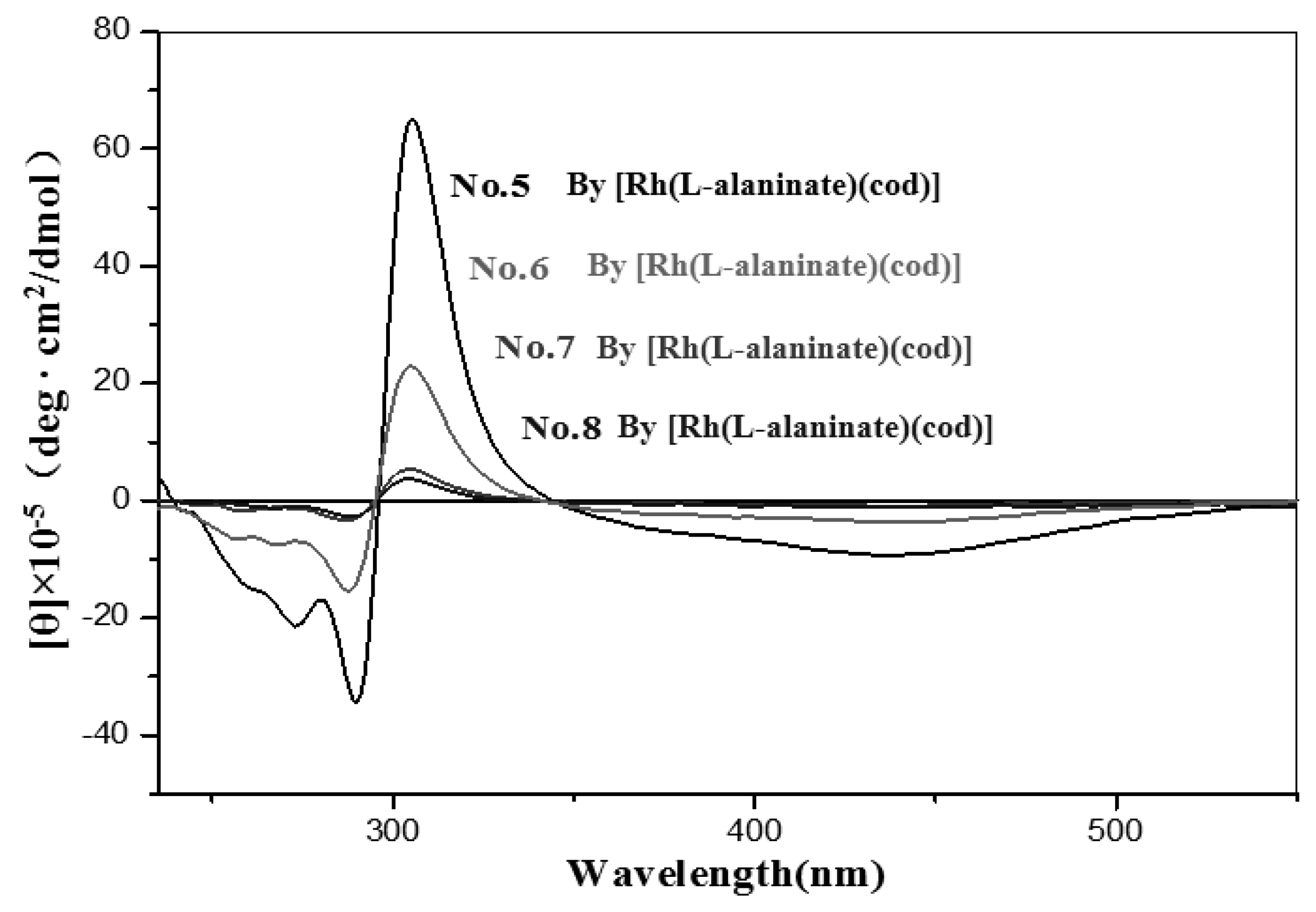 Polymers 10 01223 g004
