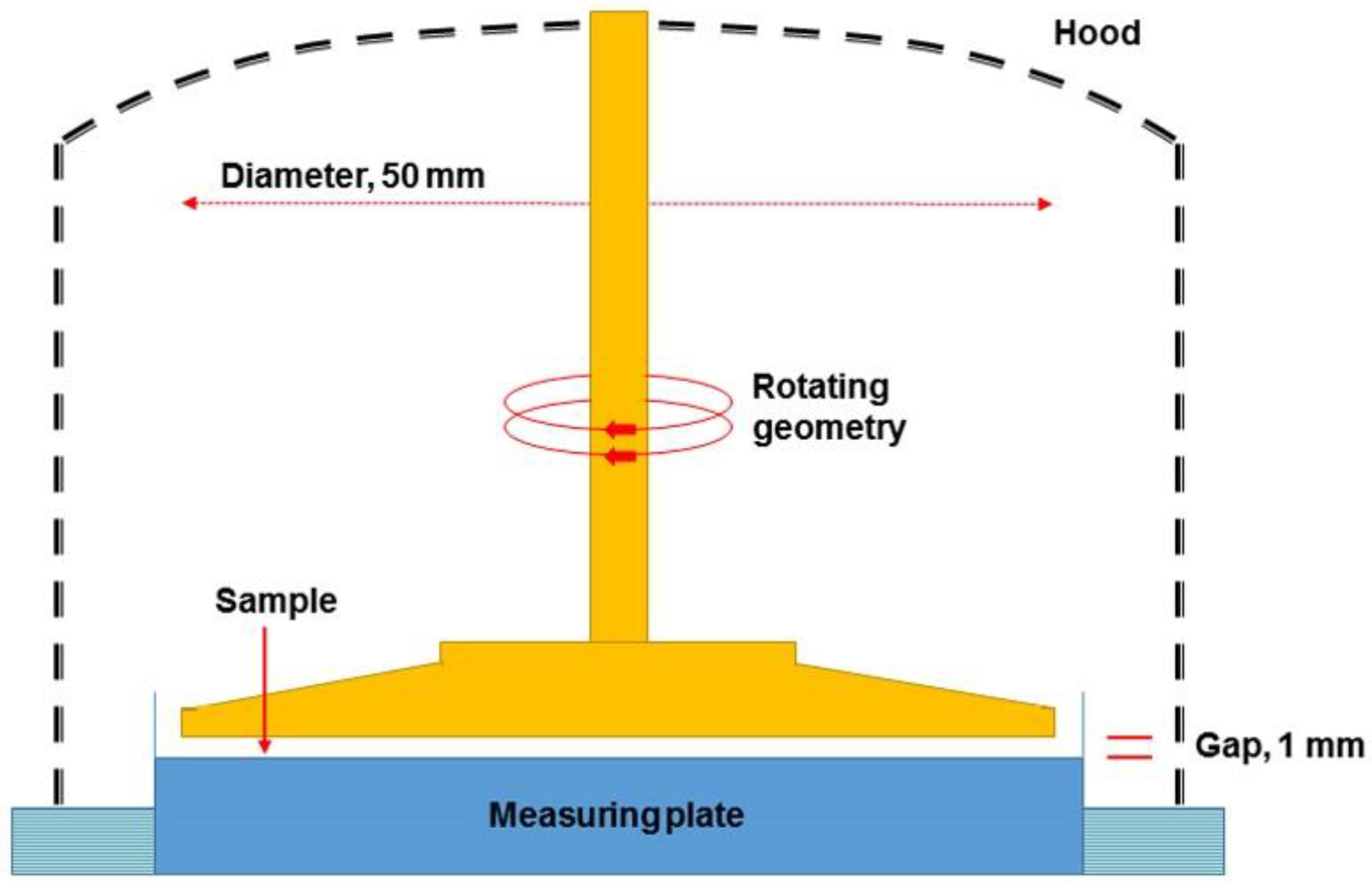 Polymers 10 01225 g001