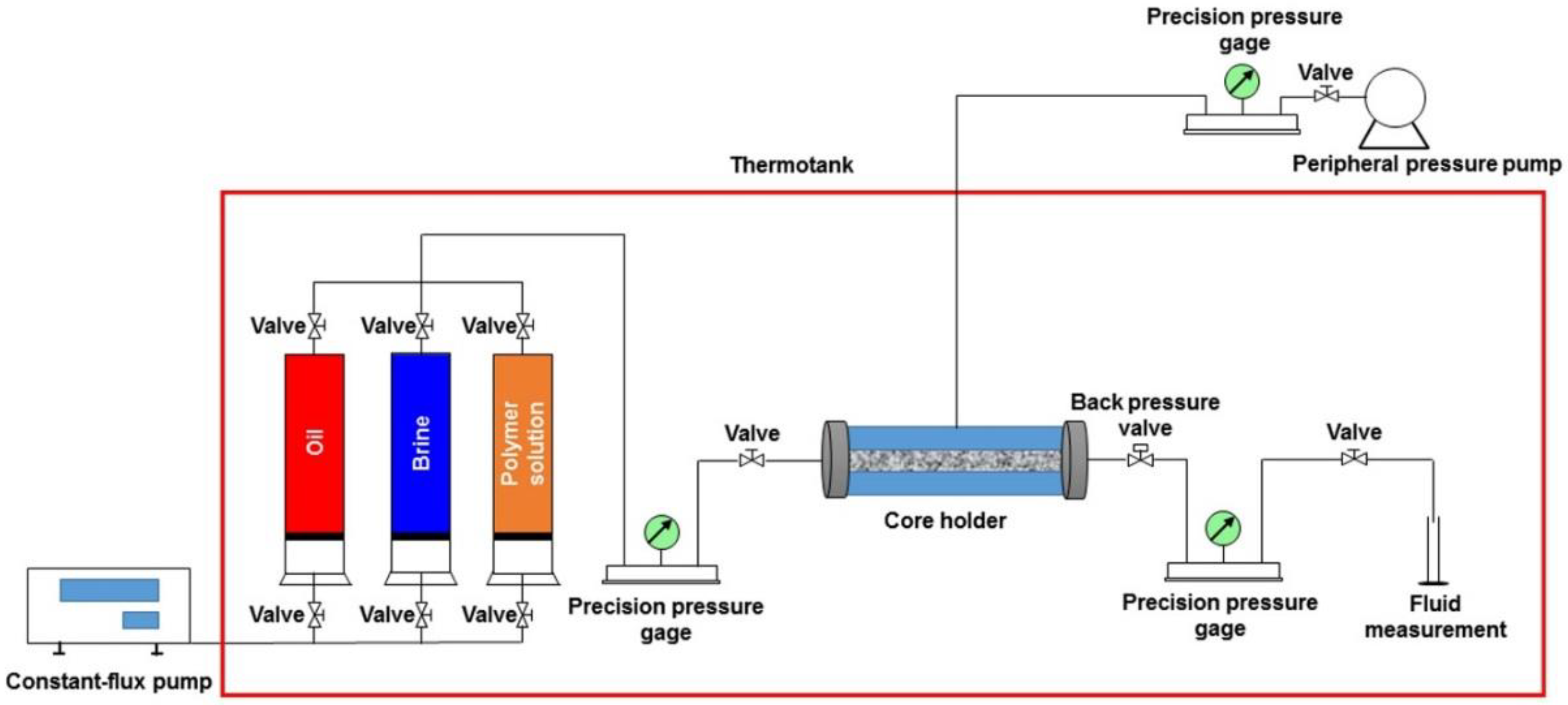 Polymers 10 01225 g003