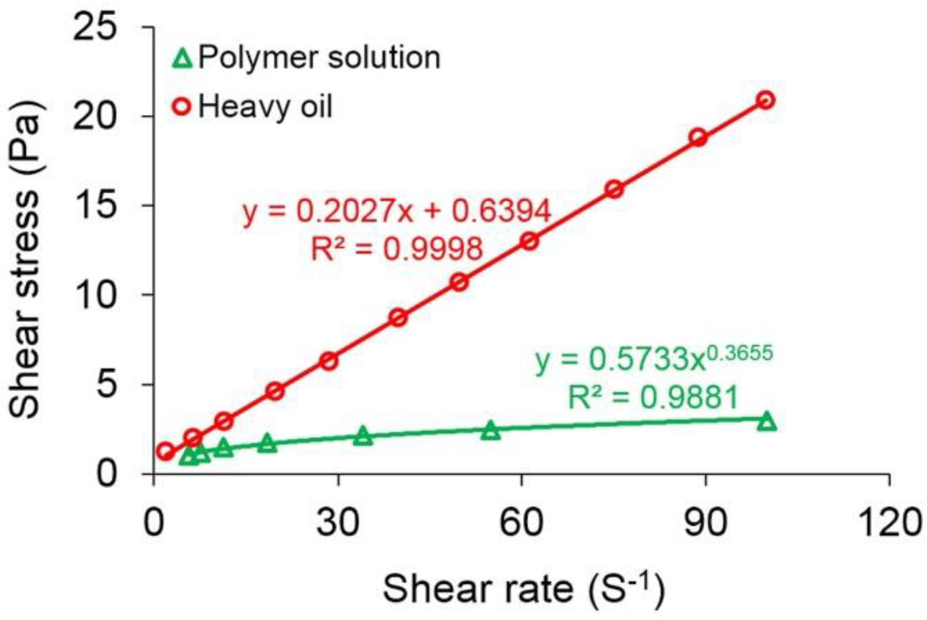 Polymers 10 01225 g004