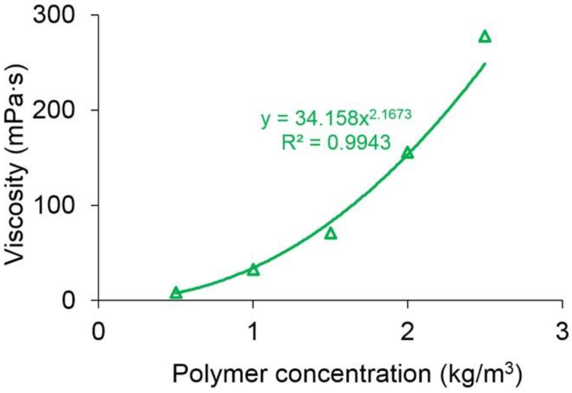 Polymers 10 01225 g006