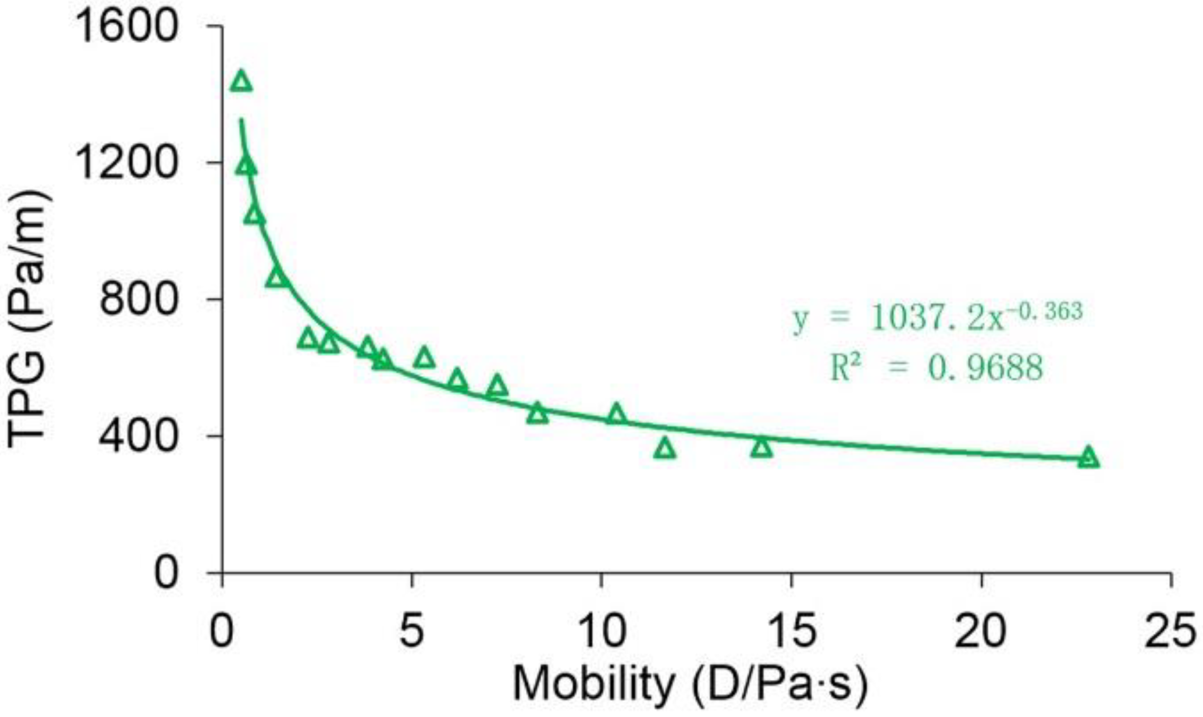 Polymers 10 01225 g007
