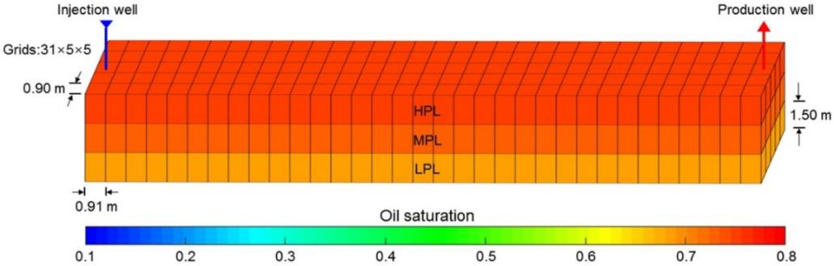 Polymers 10 01225 g008