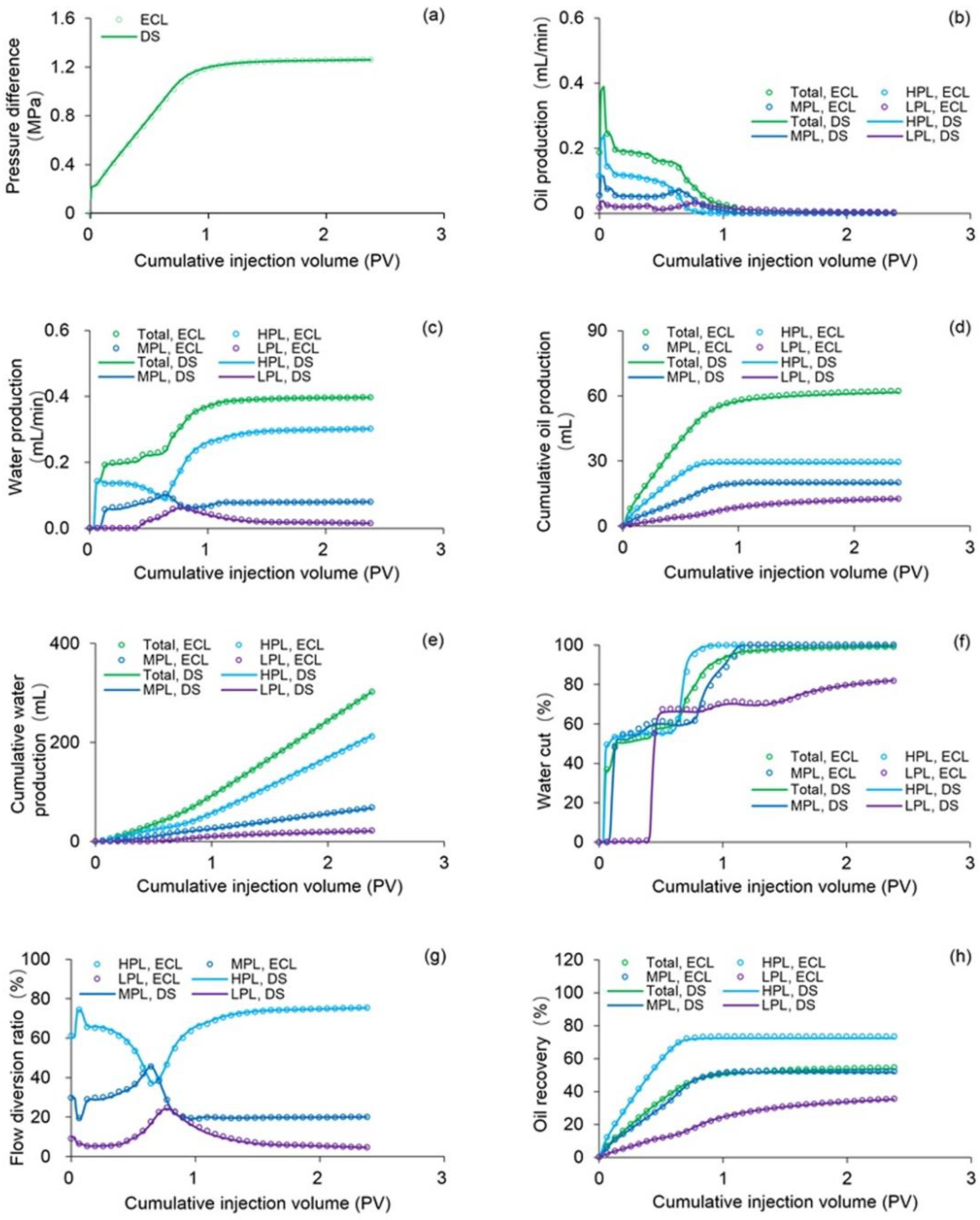 Polymers 10 01225 g010