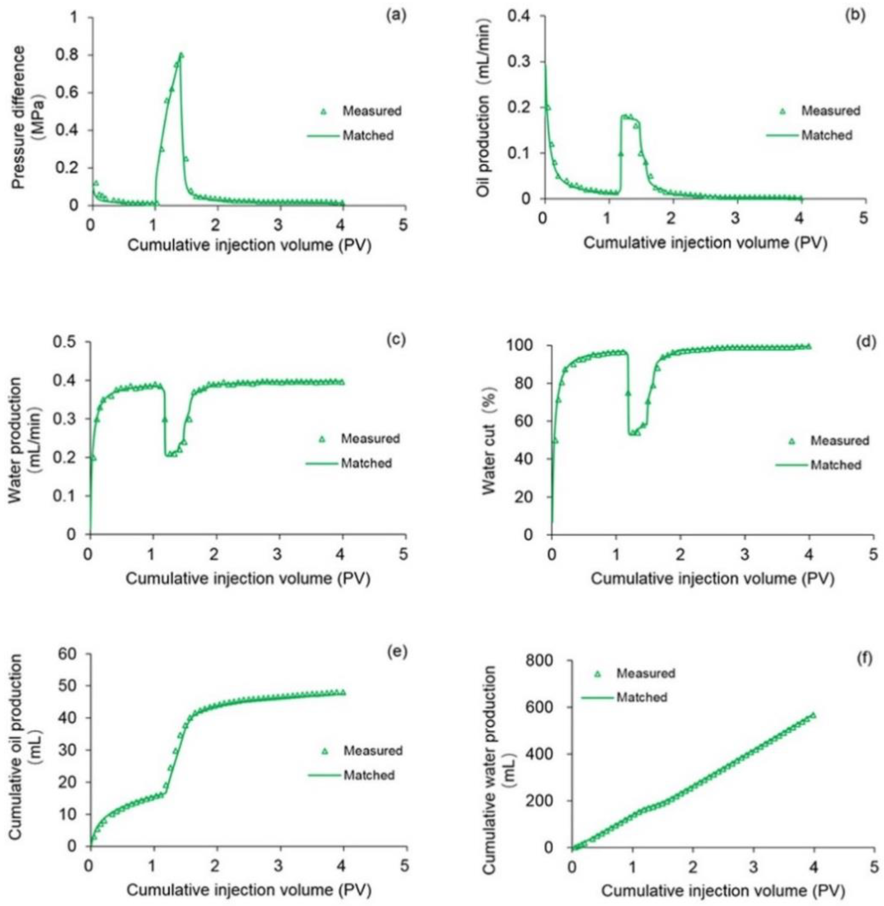 Polymers 10 01225 g012