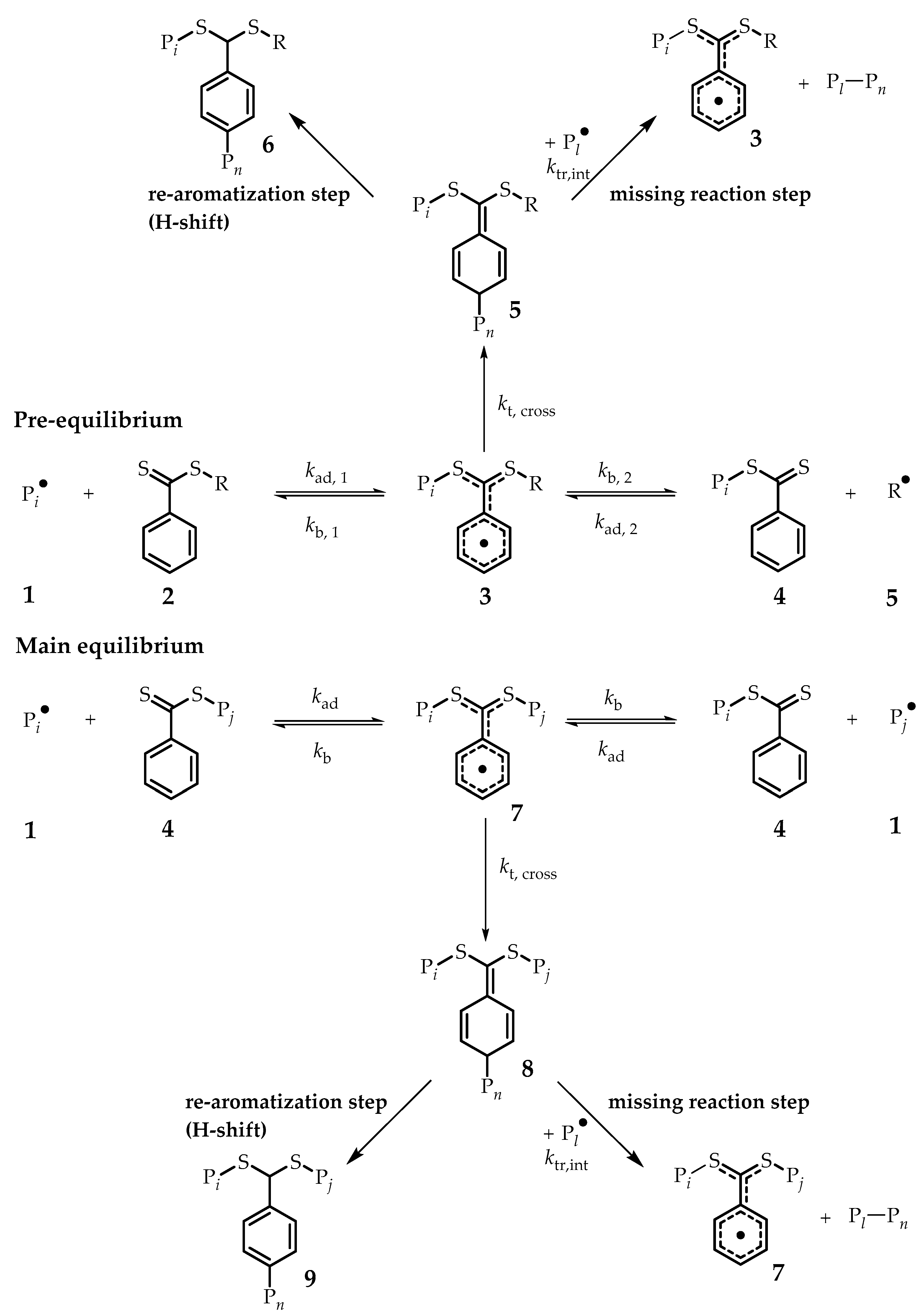 Polymers 10 01228 sch001