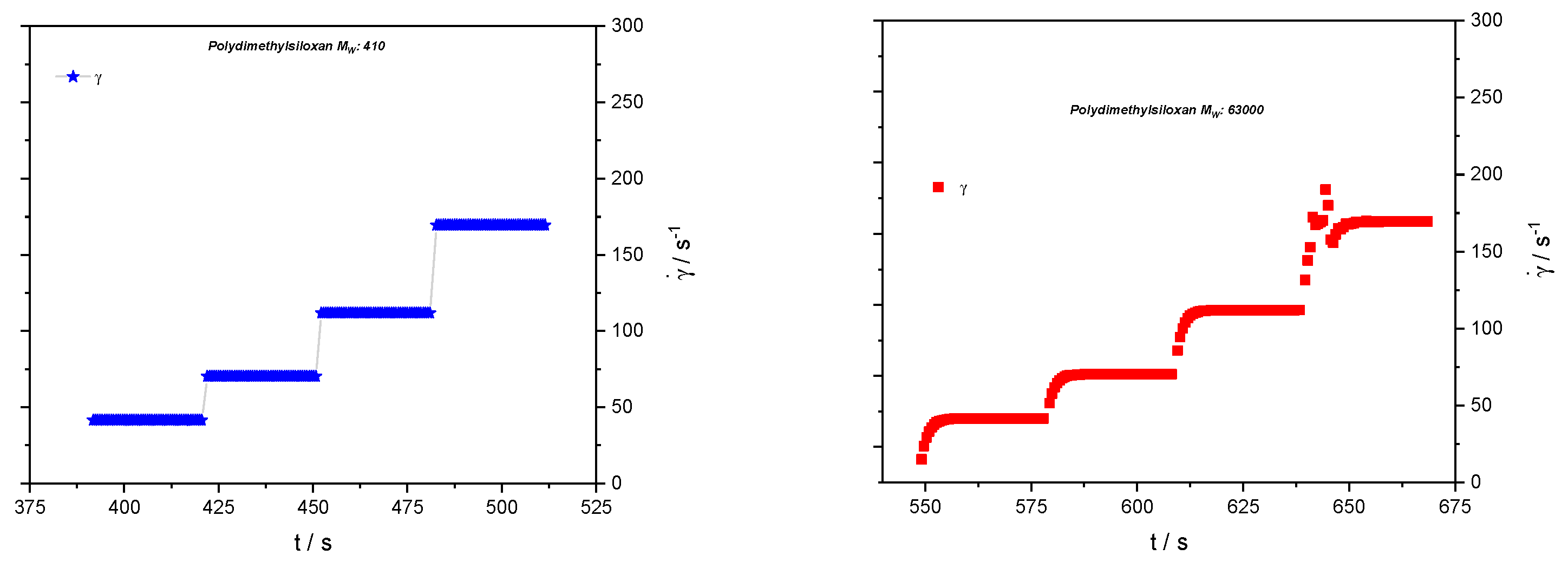 Polymers 10 01231 g002