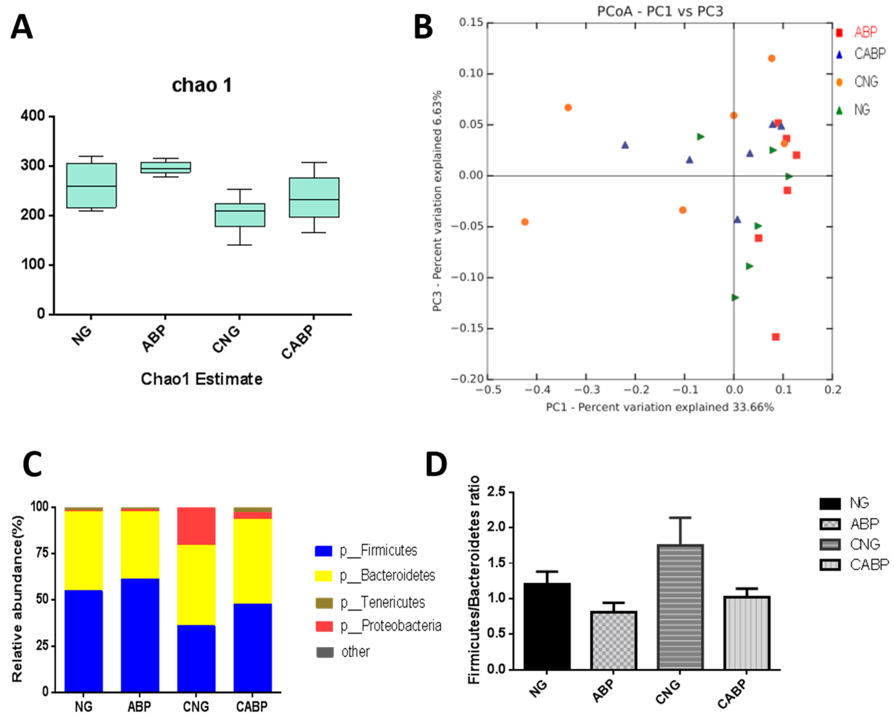 Polymers 10 01233 g004