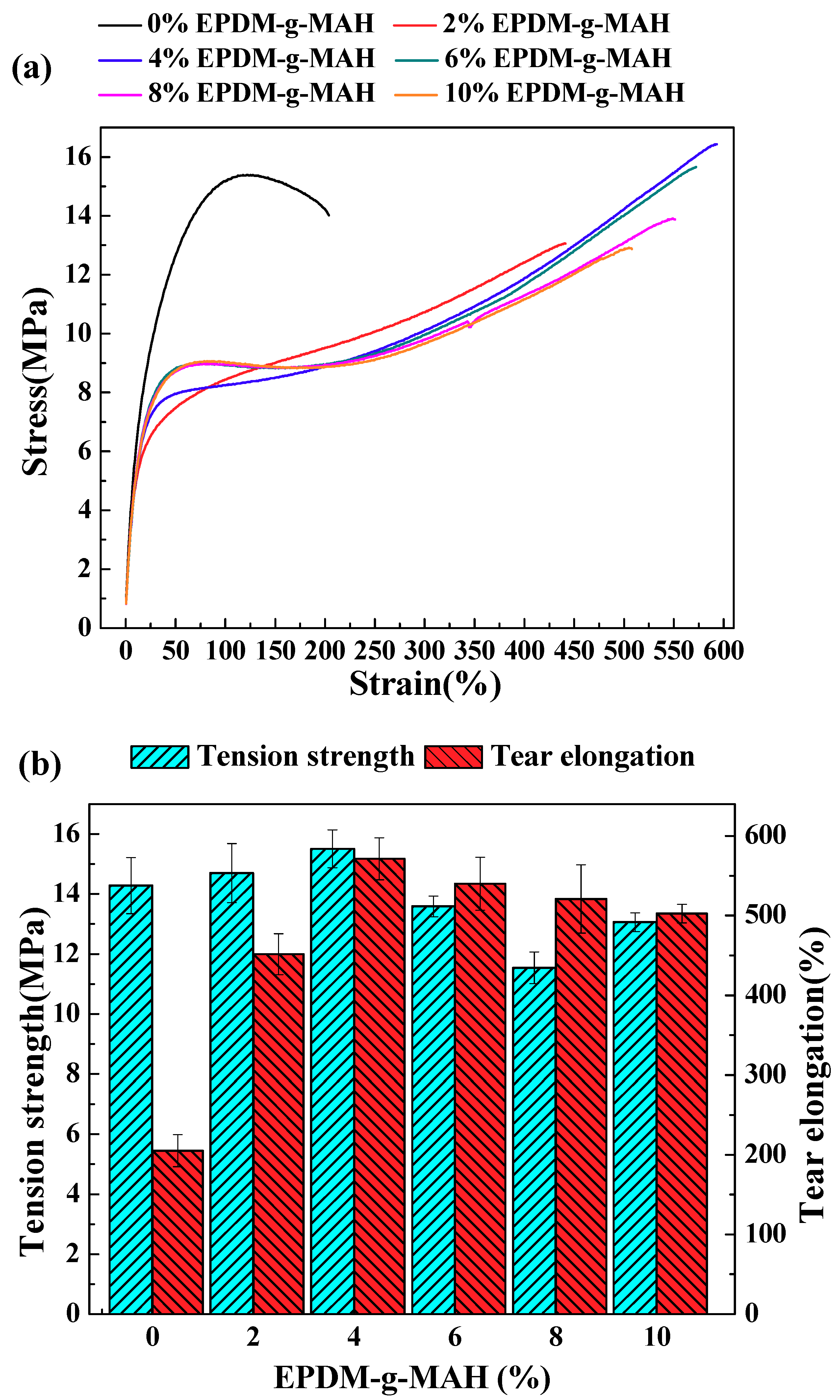 Polymers 10 01234 g001