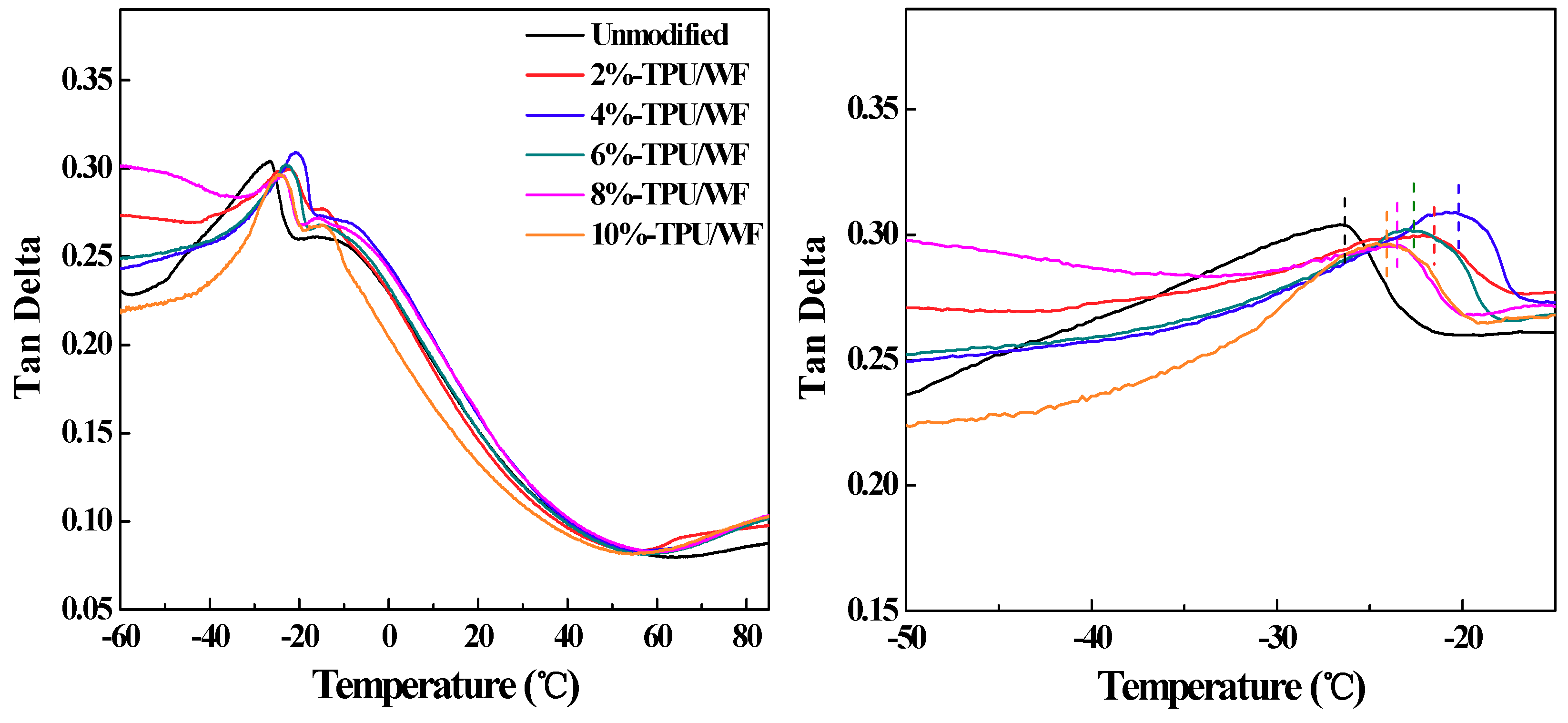 Polymers 10 01234 g003