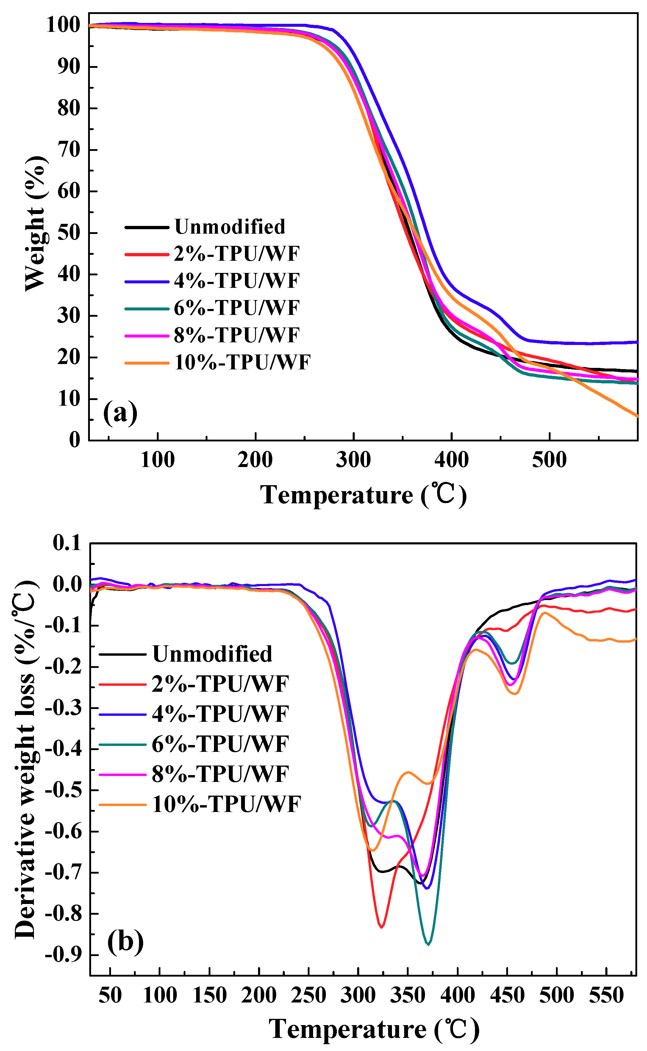 Polymers 10 01234 g004