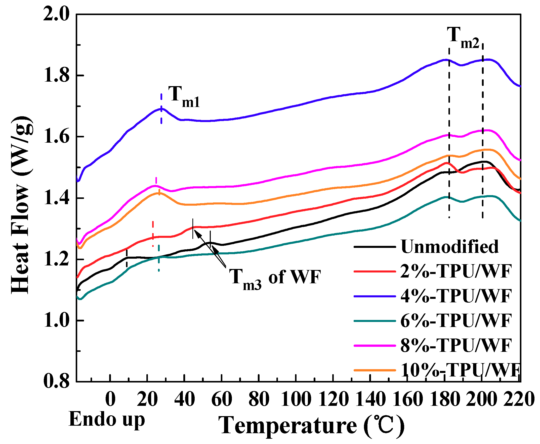 Polymers 10 01234 g005