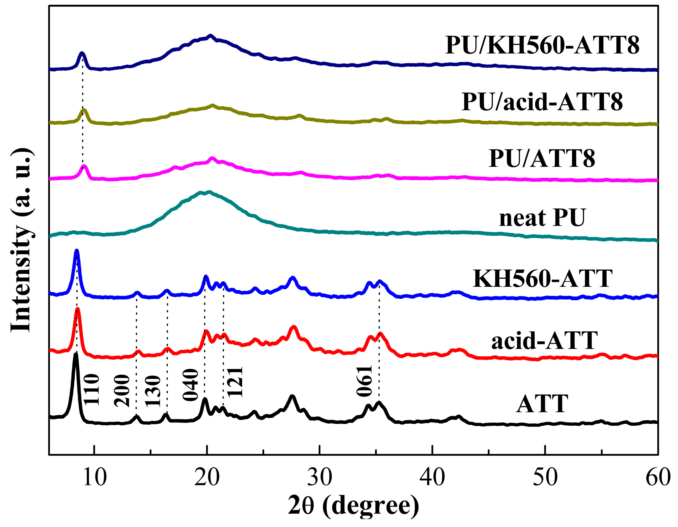 Polymers 10 01236 g001 Polymers 10 01236 g001