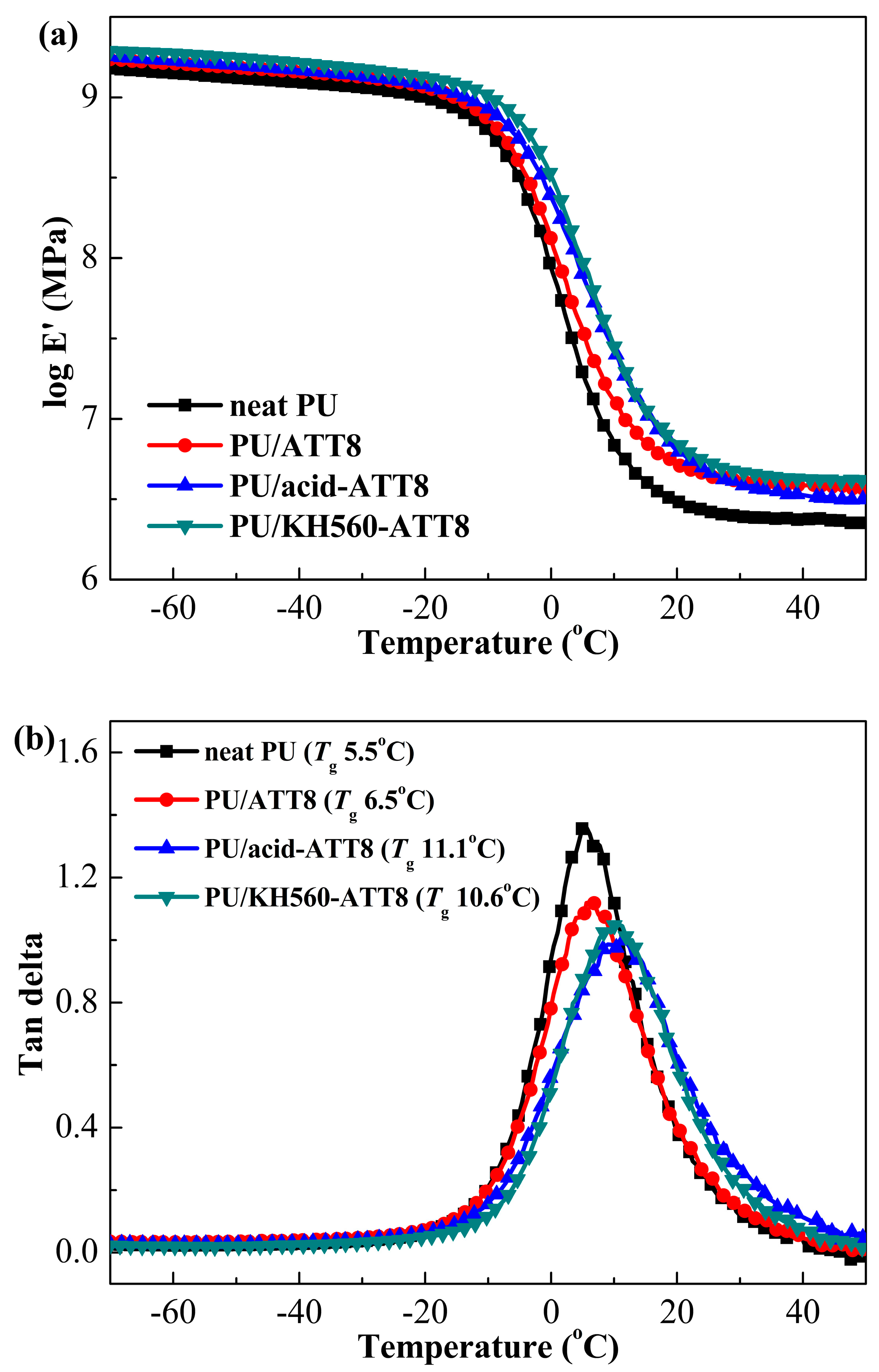 Polymers 10 01236 g002 Polymers 10 01236 g002
