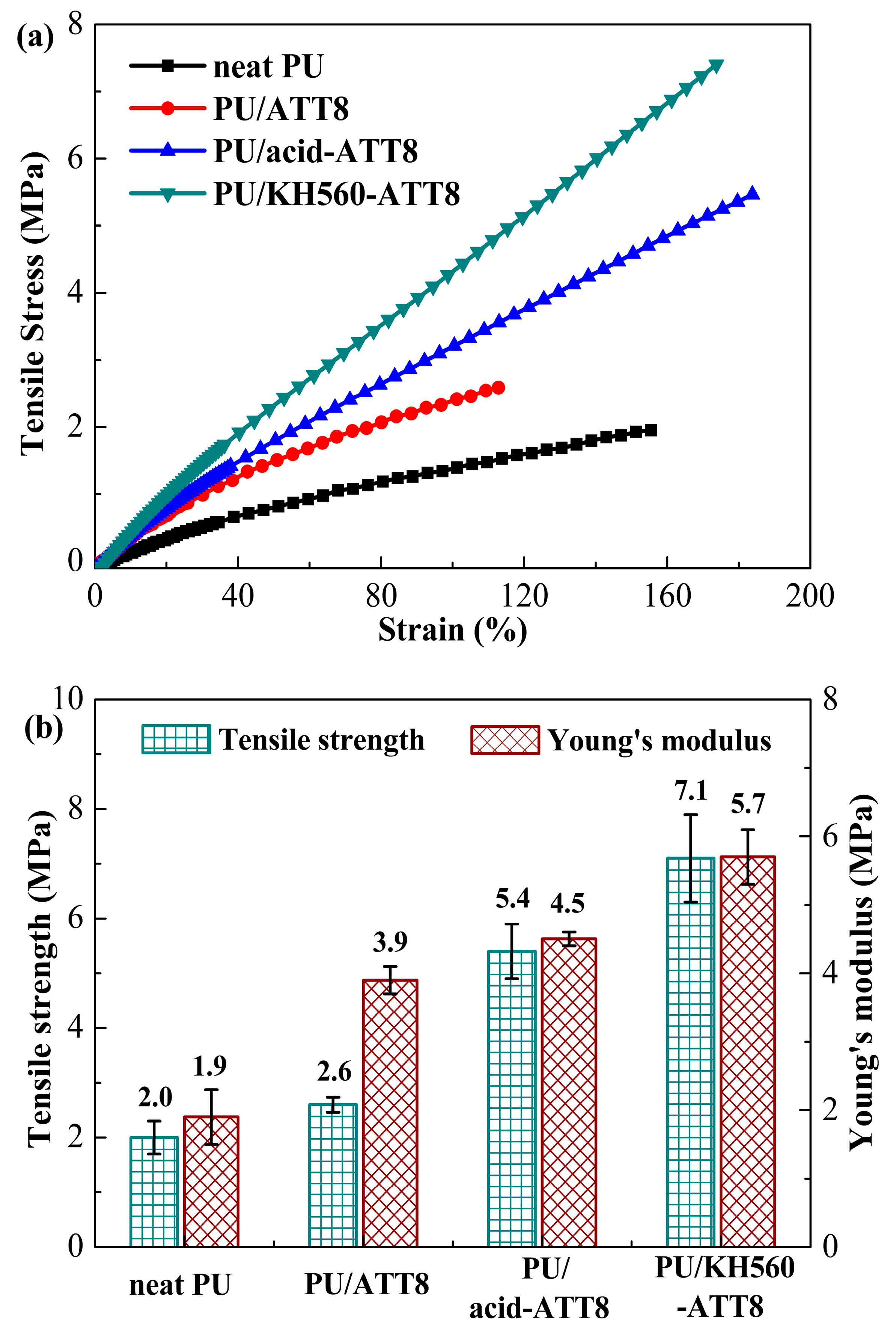 Polymers 10 01236 g003 Polymers 10 01236 g003