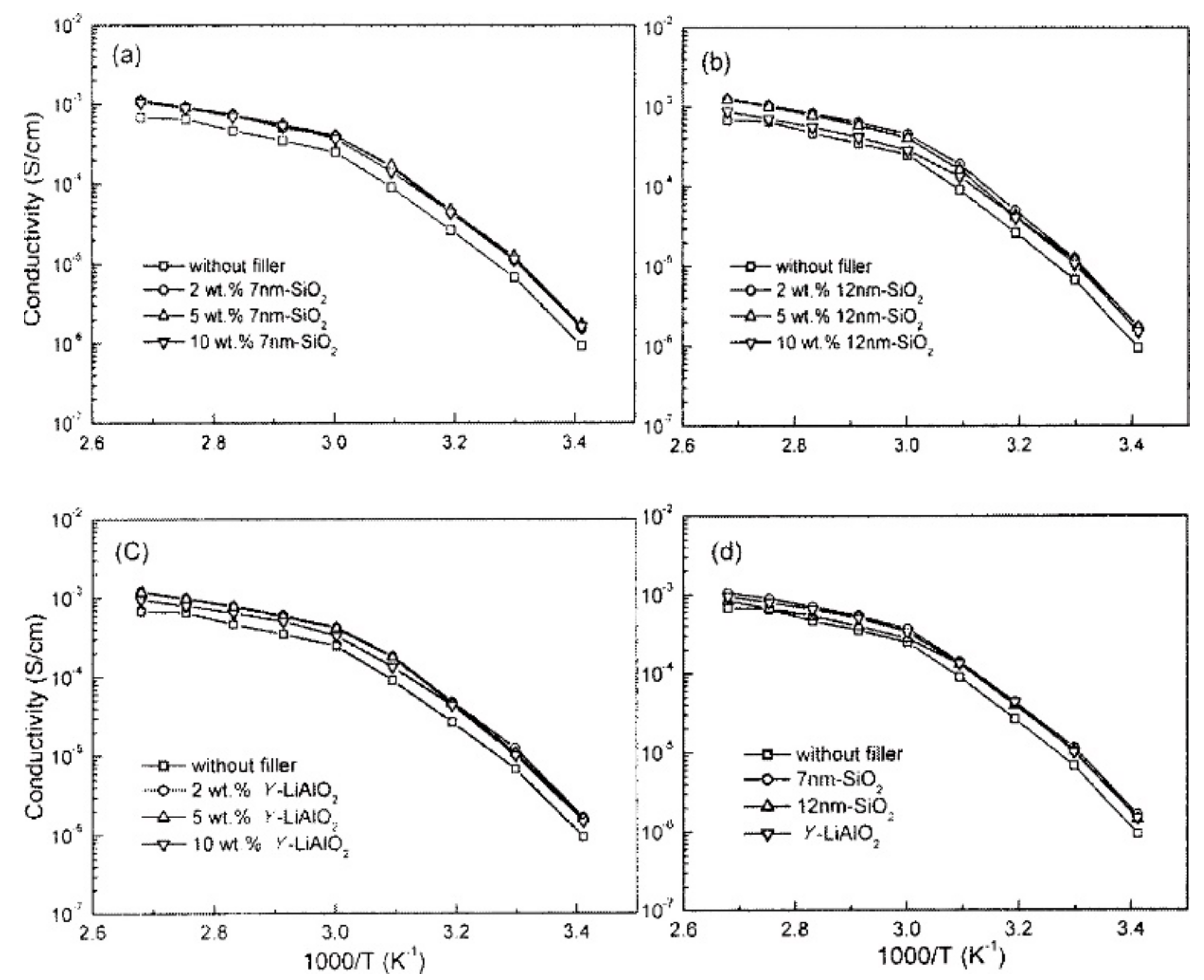 Polymers 10 01237 g005