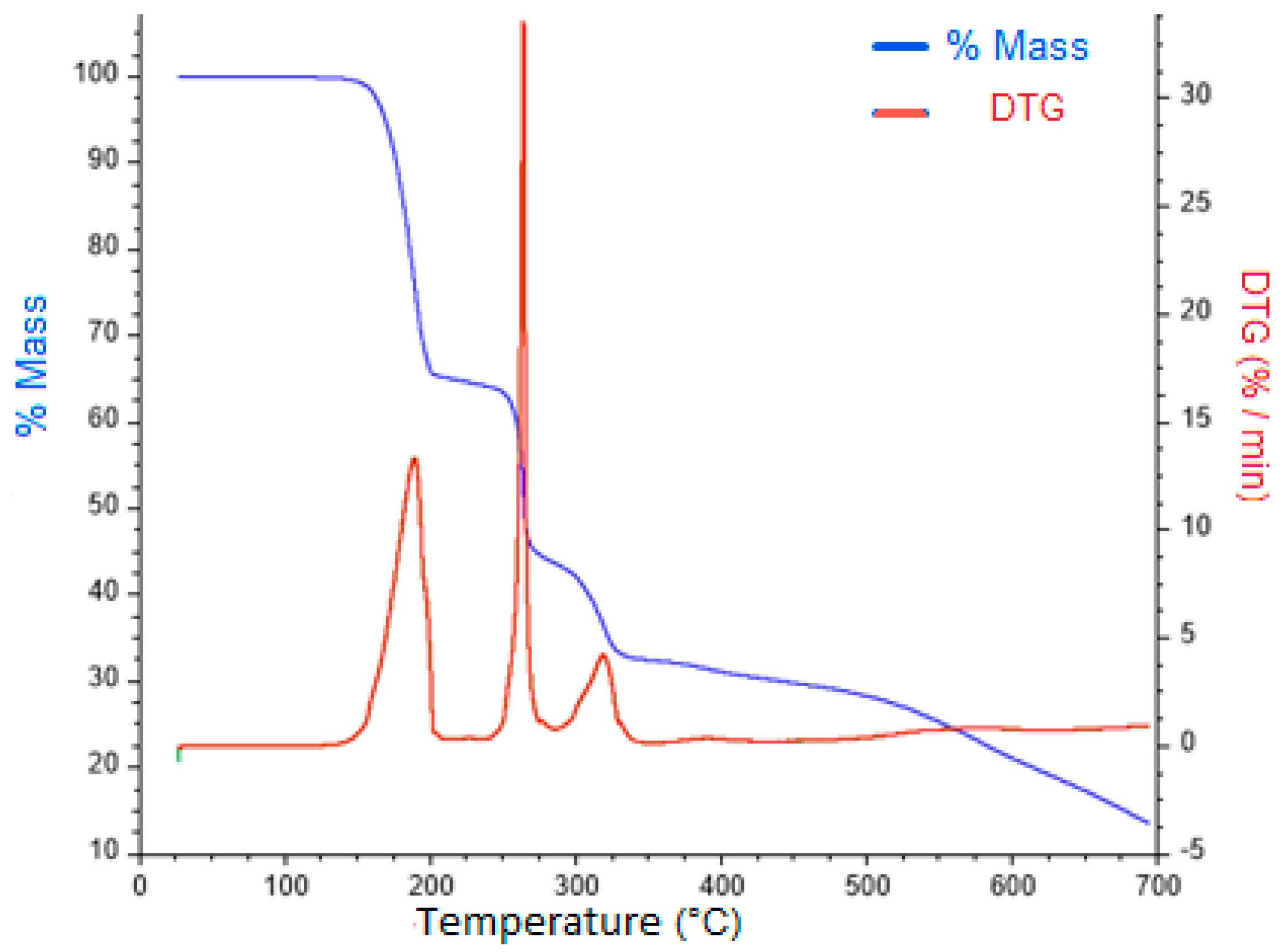 Polymers 10 01239 g002 Polymers 10 01239 g002