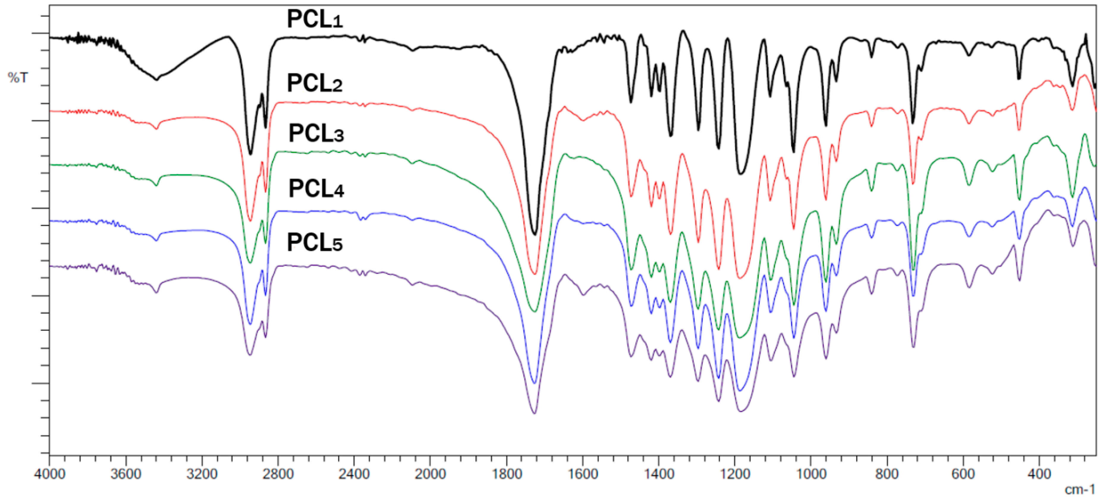 Polymers 10 01239 g005 Polymers 10 01239 g005
