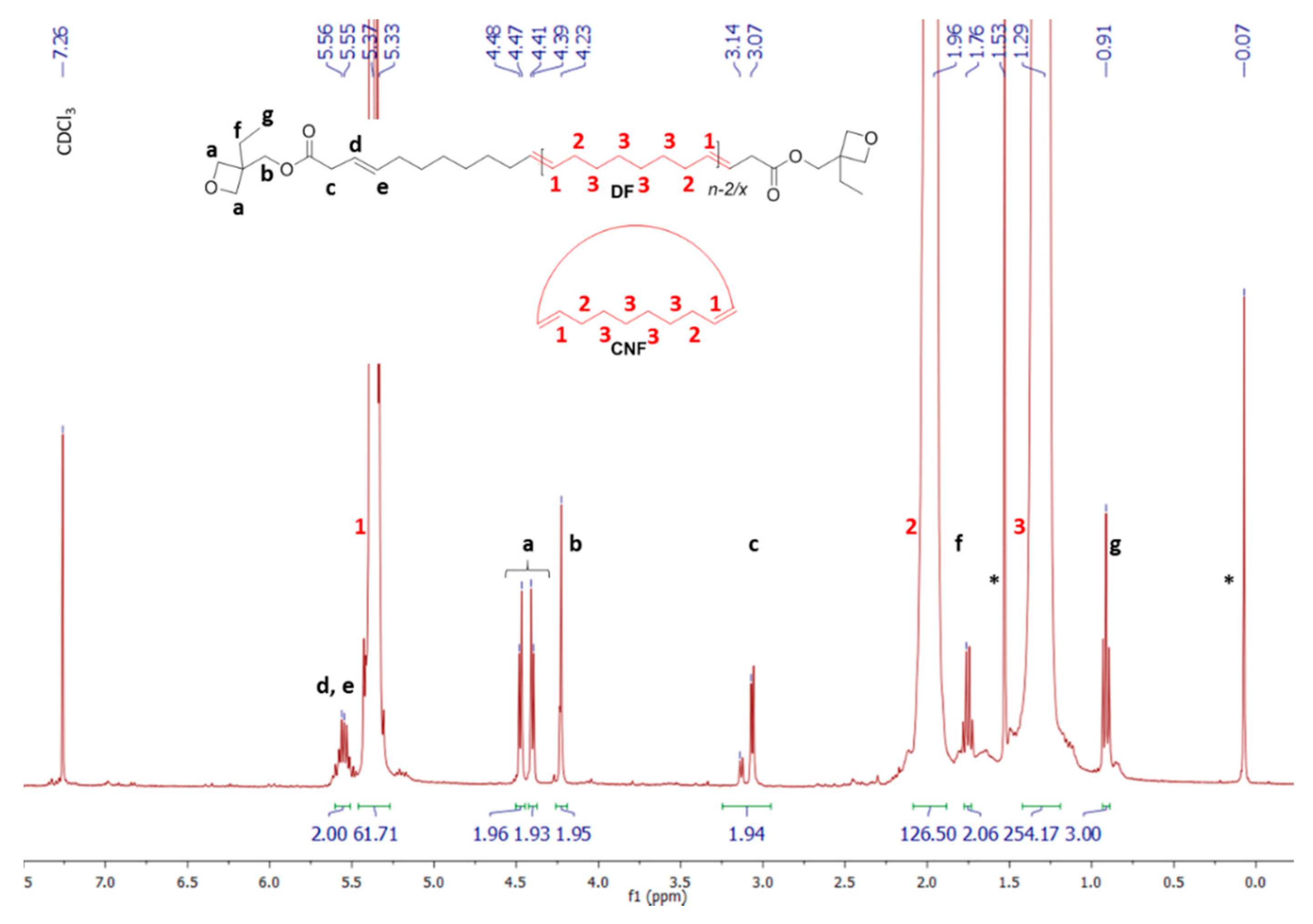 Polymers 10 01241 g001